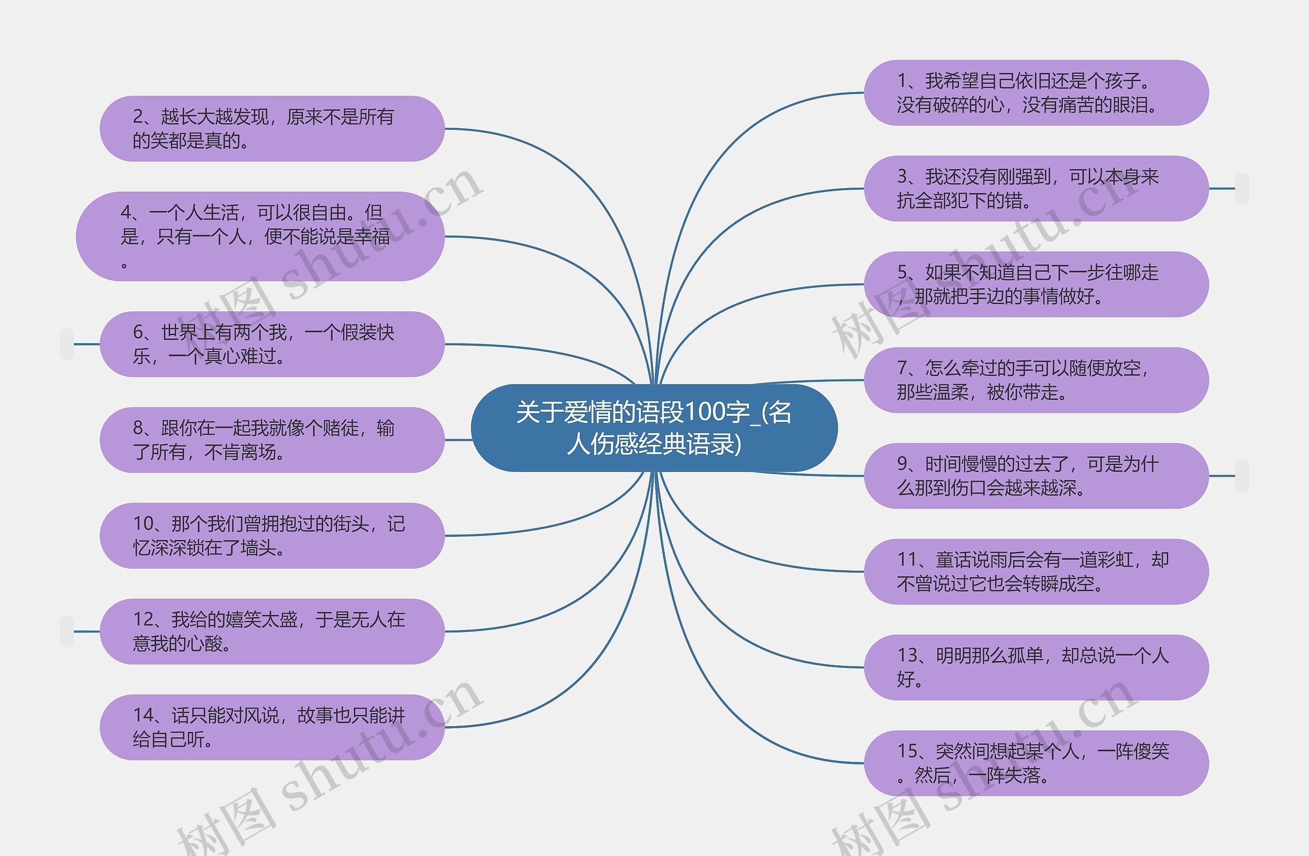 关于爱情的语段100字_(名人伤感经典语录)思维导图