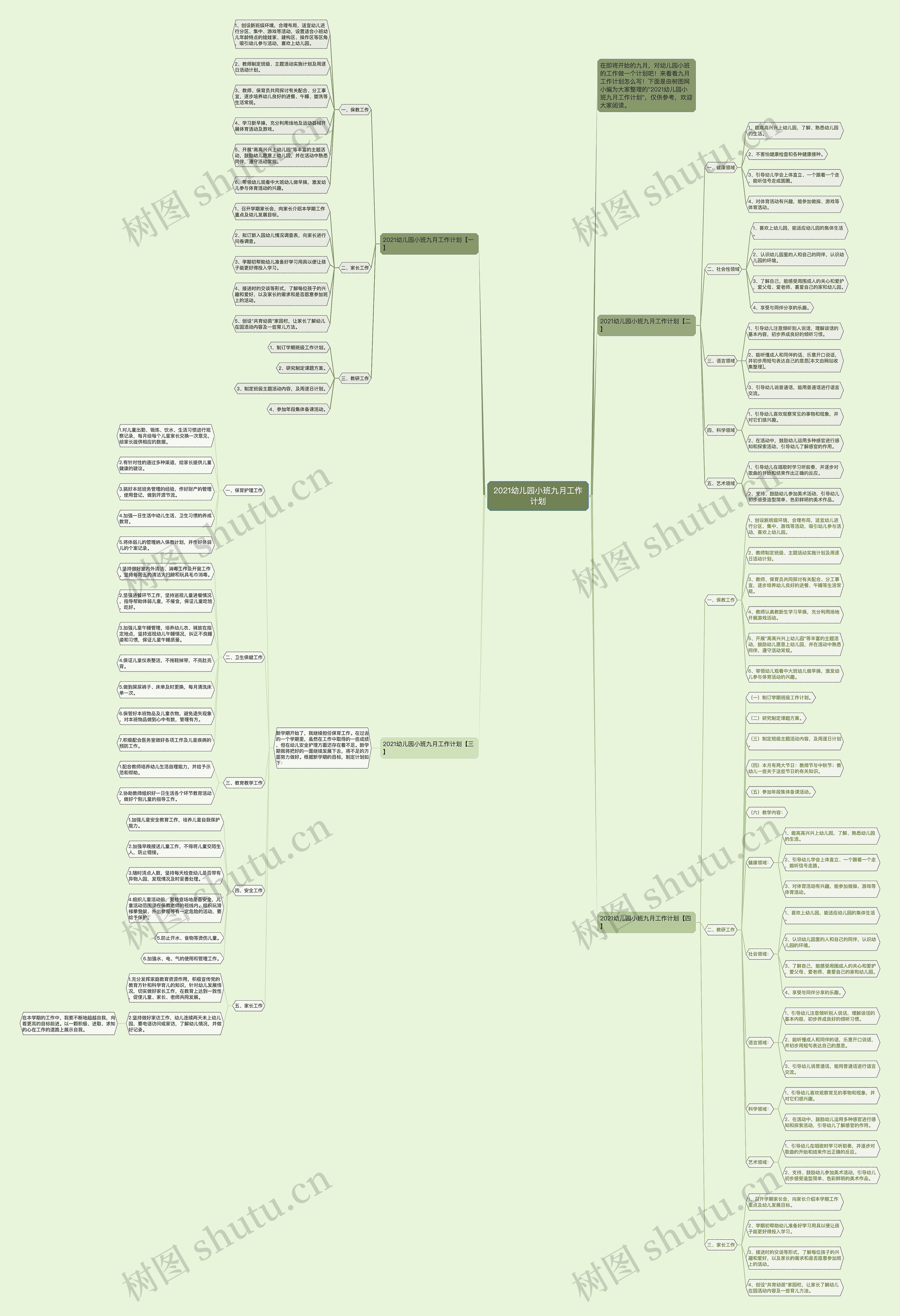 幼儿园小班九月工作计划思维导图