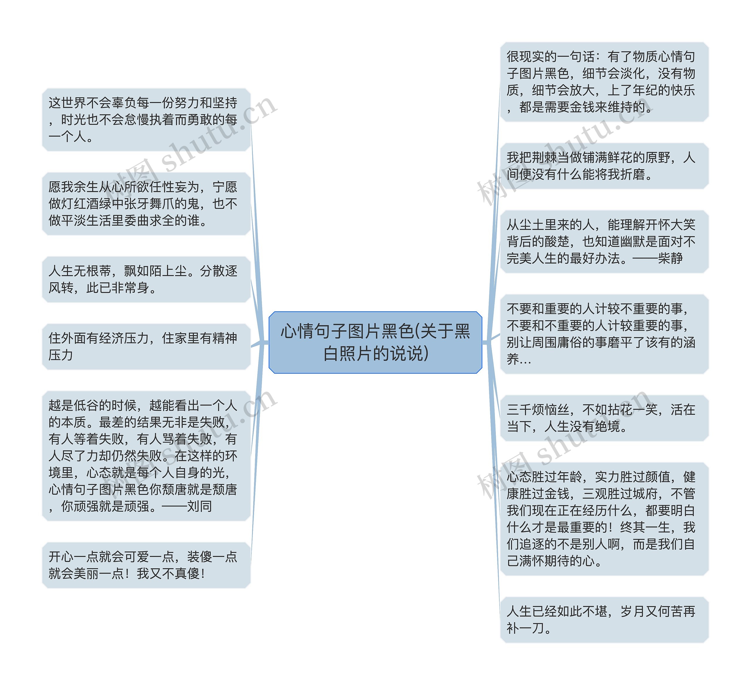 心情句子图片黑色(关于黑白照片的说说)思维导图