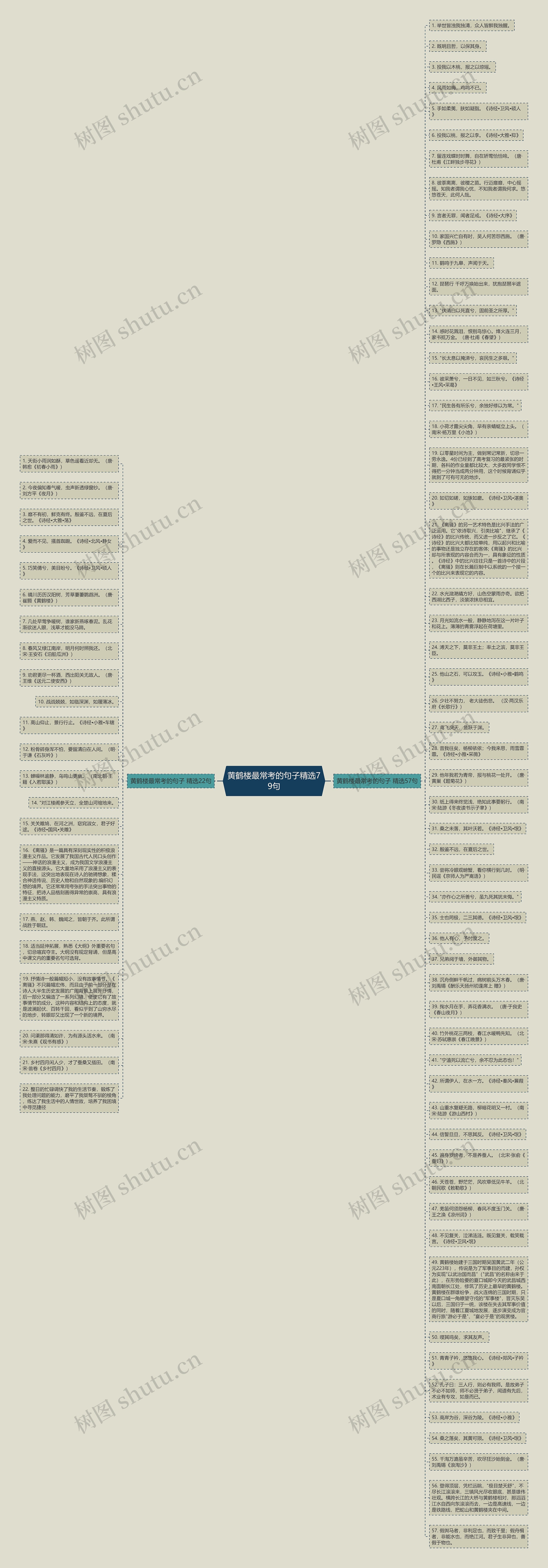 黄鹤楼最常考的句子精选79句思维导图