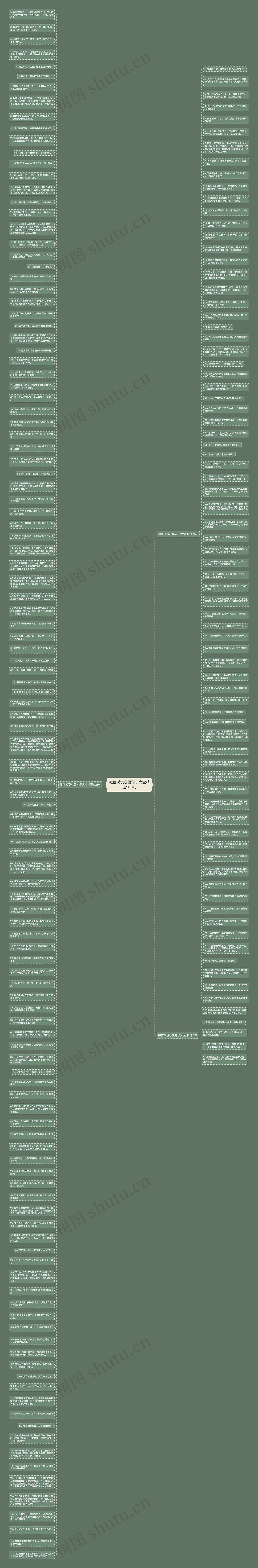 微信说说心累句子大全精选200句思维导图