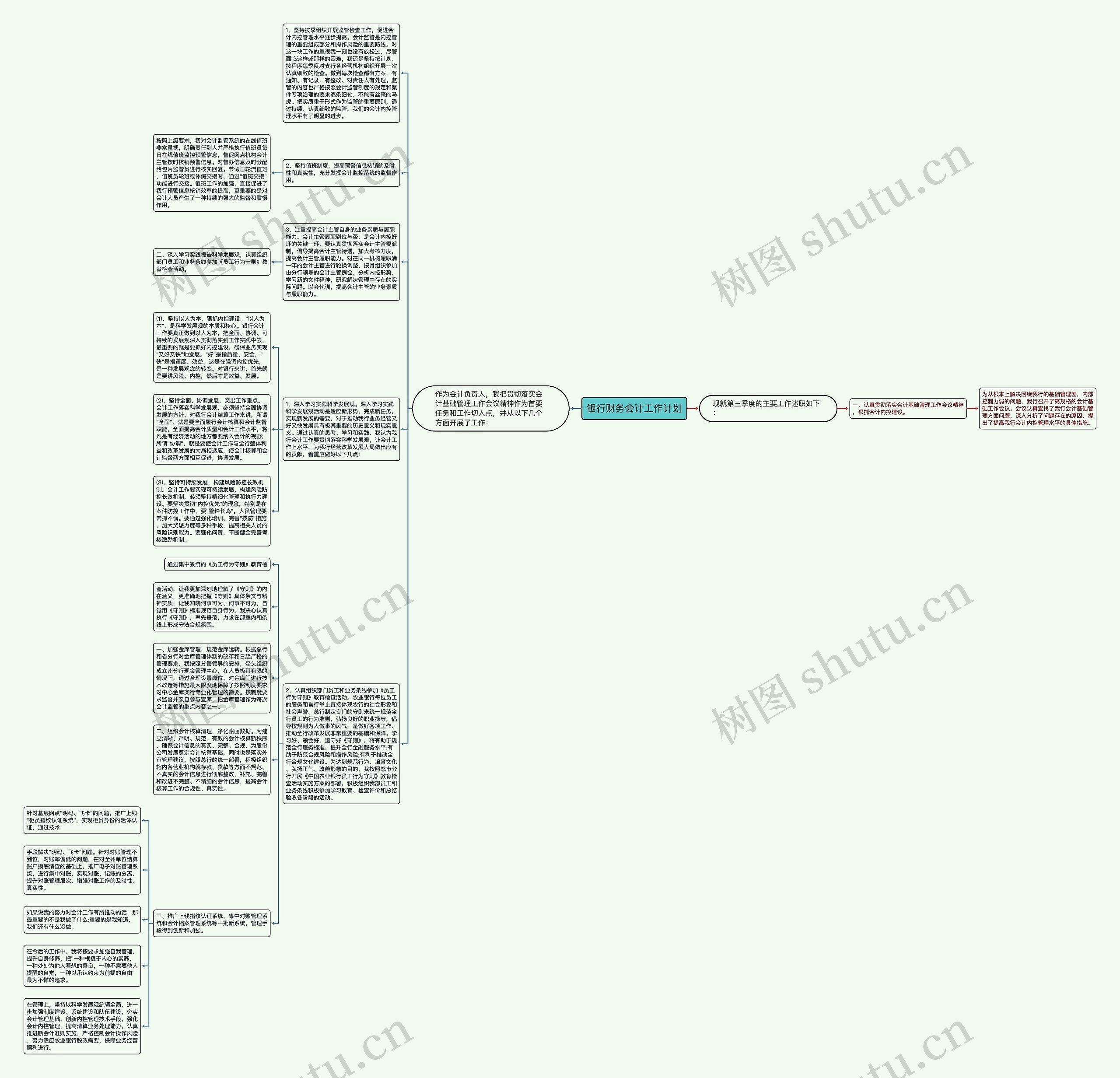 银行财务会计工作计划思维导图