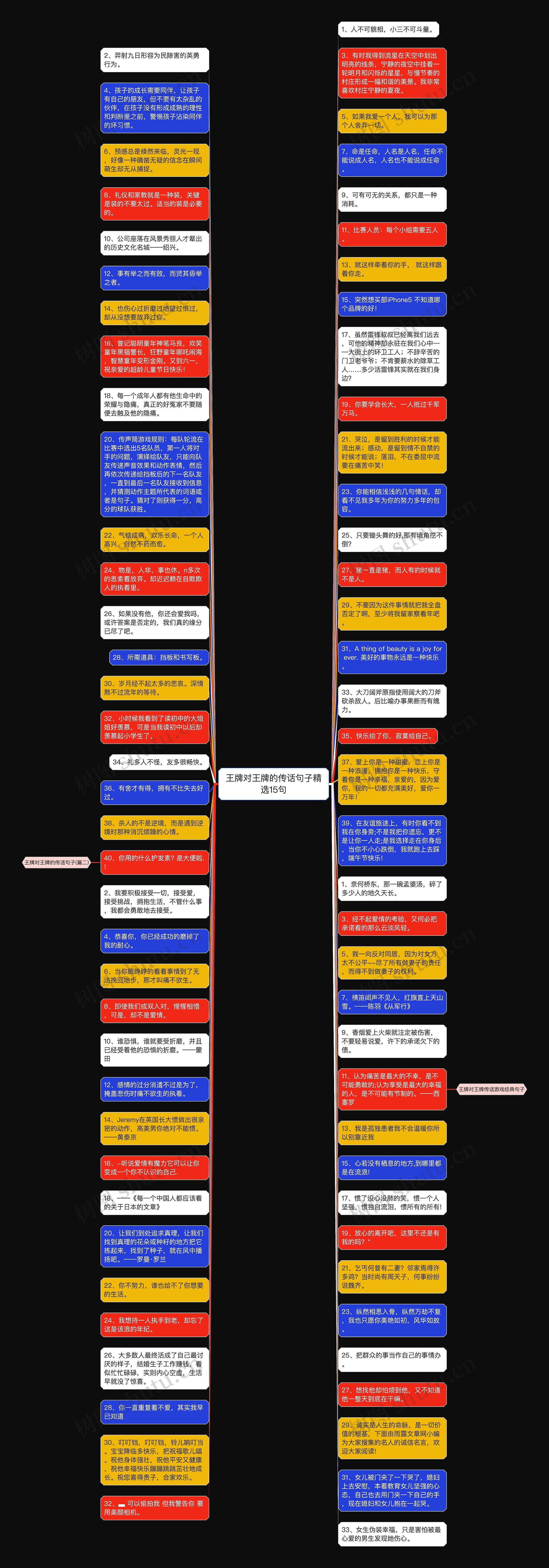 王牌对王牌的传话句子精选15句思维导图