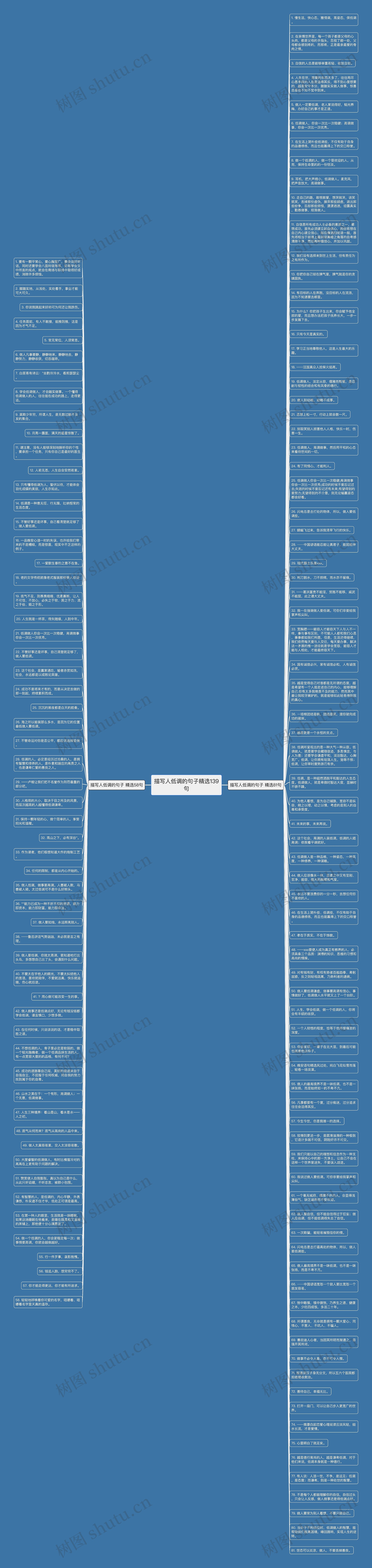 描写人低调的句子精选139句思维导图