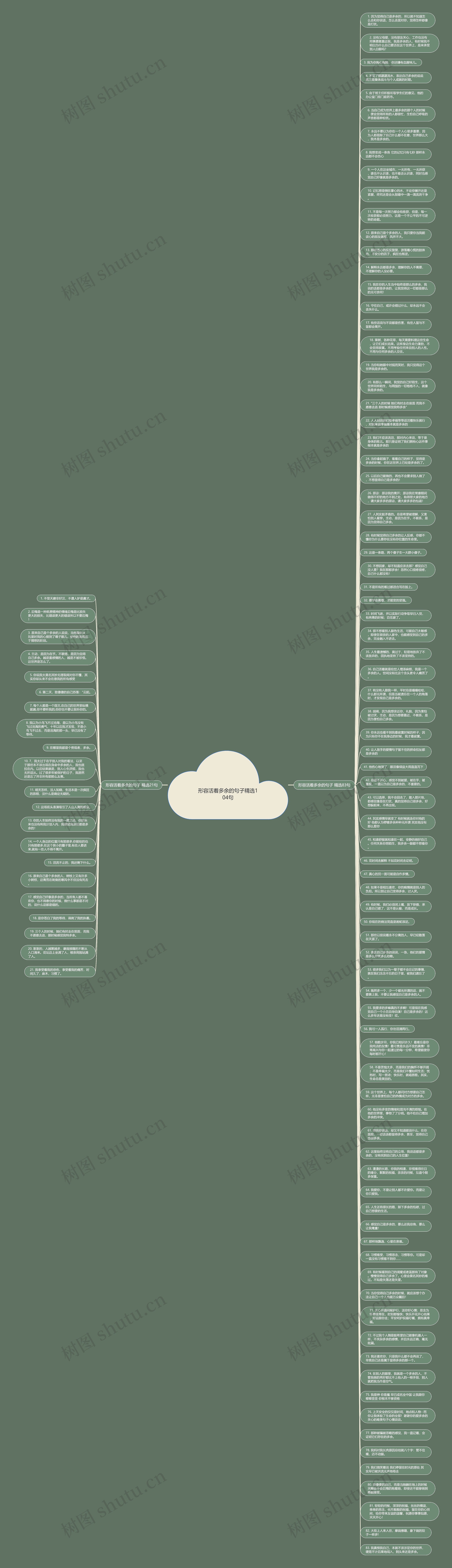 形容活着多余的句子精选104句思维导图