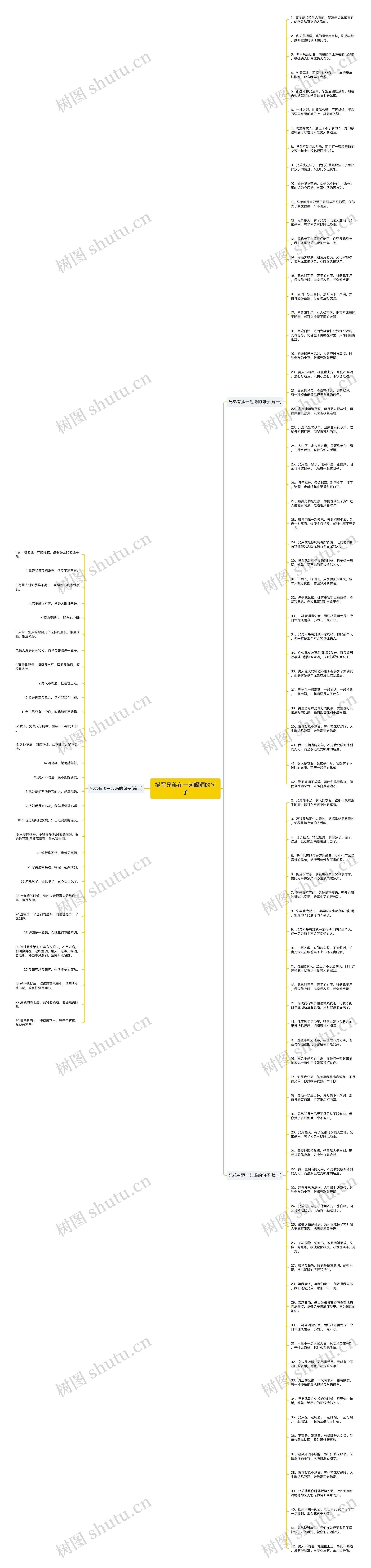 描写兄弟在一起喝酒的句子思维导图高清图 描写兄弟在一起喝酒的句子思维导图