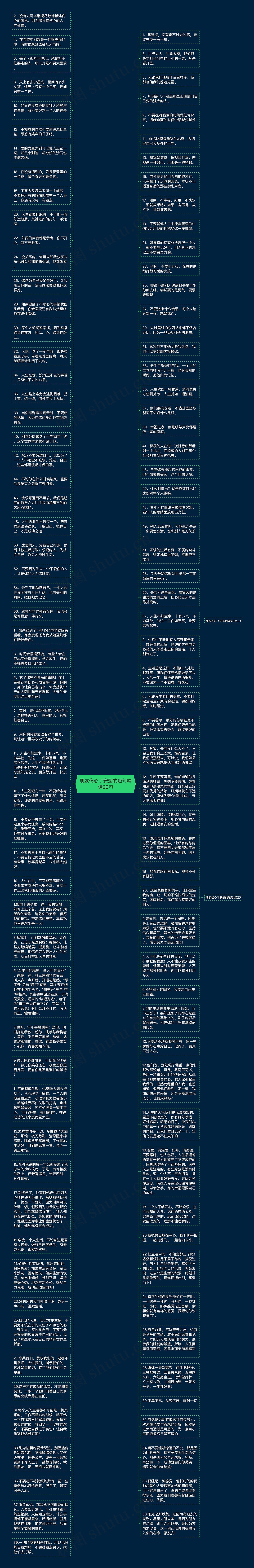 朋友伤心了安慰的短句精选90句思维导图