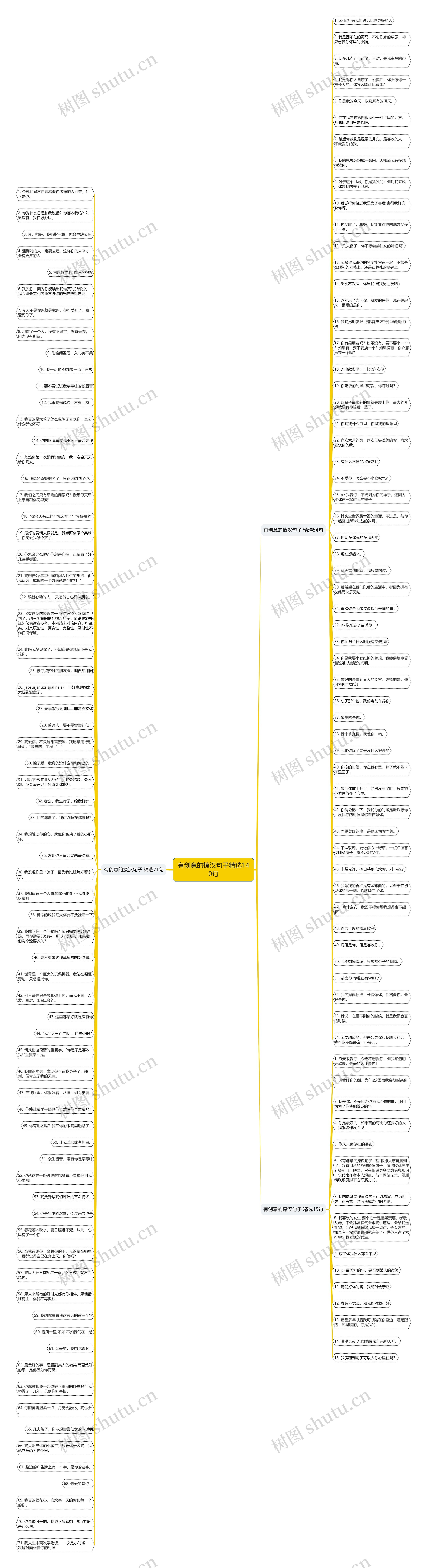 有创意的撩汉句子精选140句思维导图