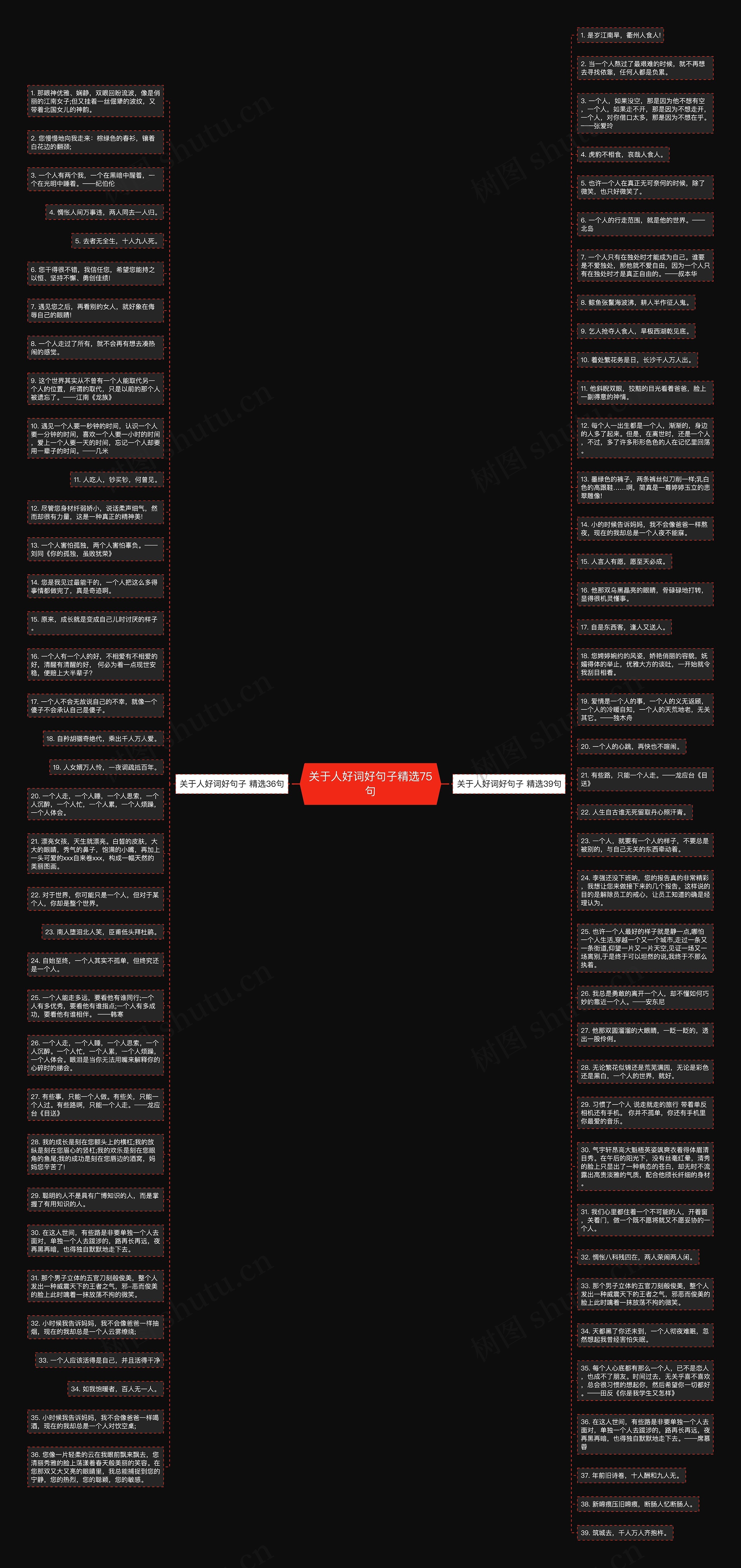 关于人好词好句子精选75句思维导图