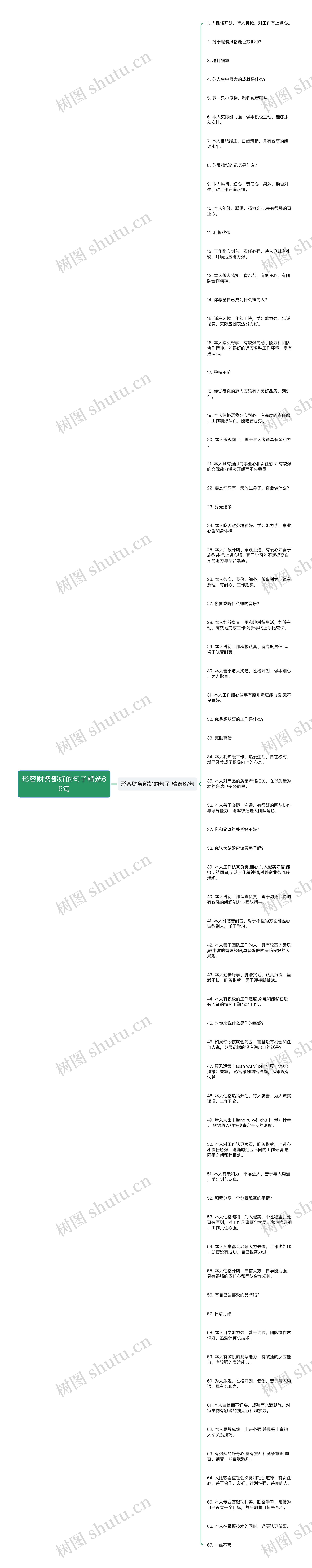 形容财务部好的句子精选66句思维导图