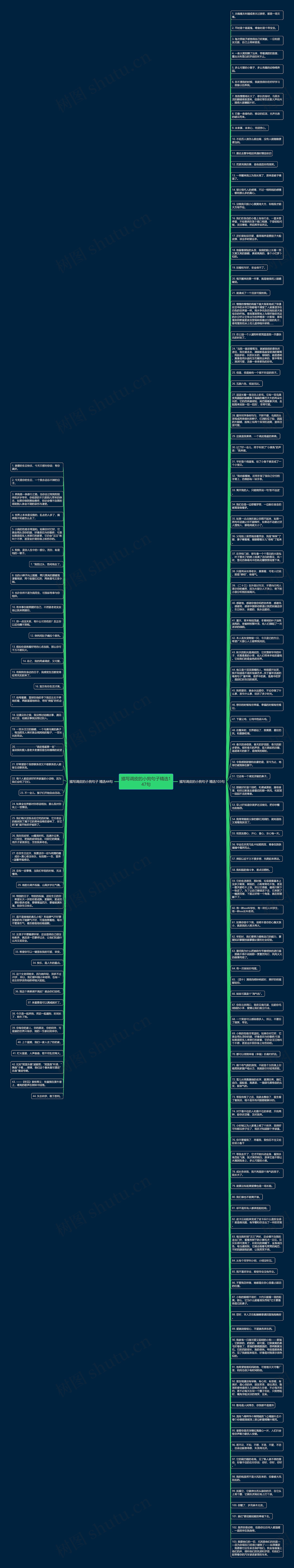 描写调皮的小狗句子精选147句思维导图