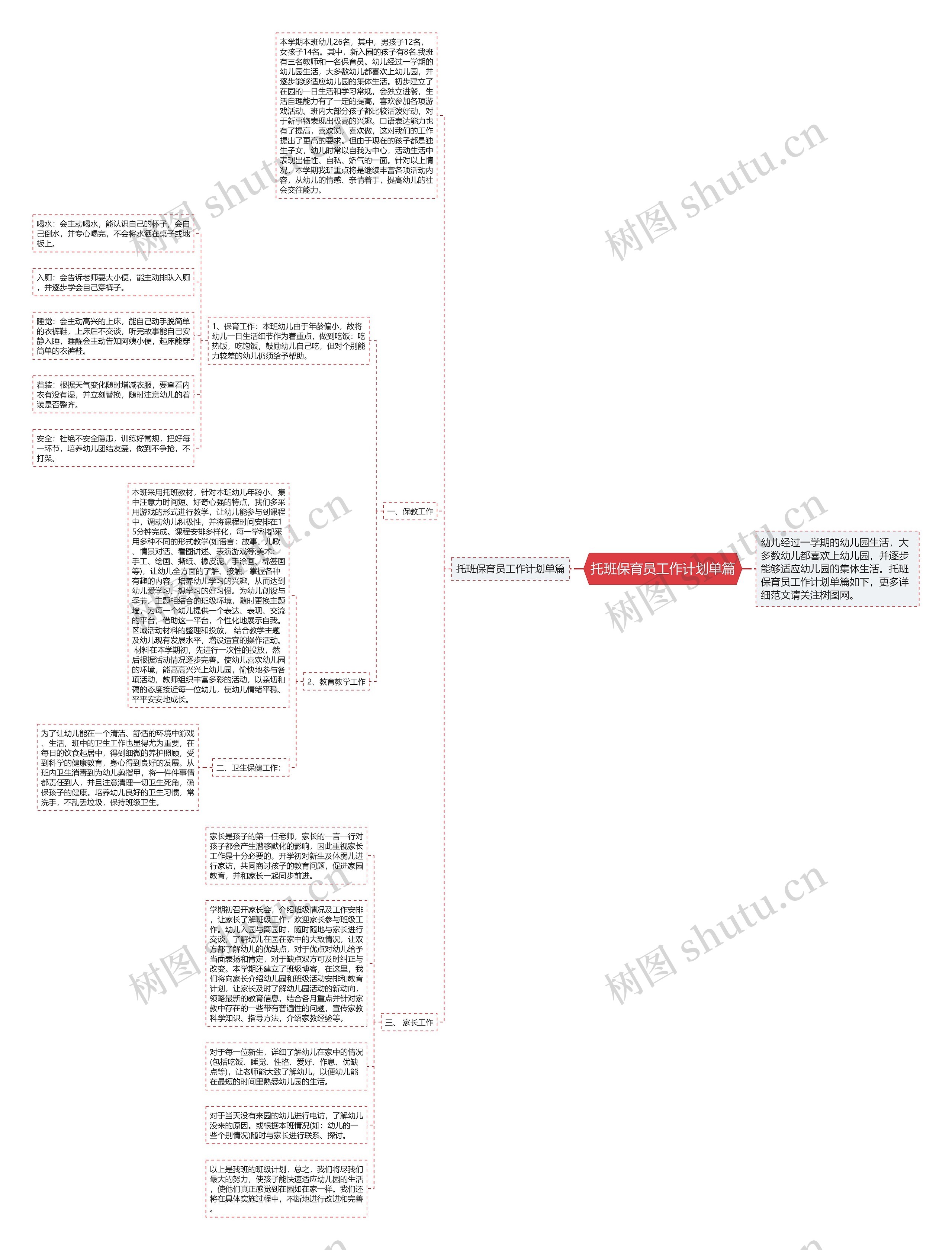 托班保育员工作计划单篇思维导图