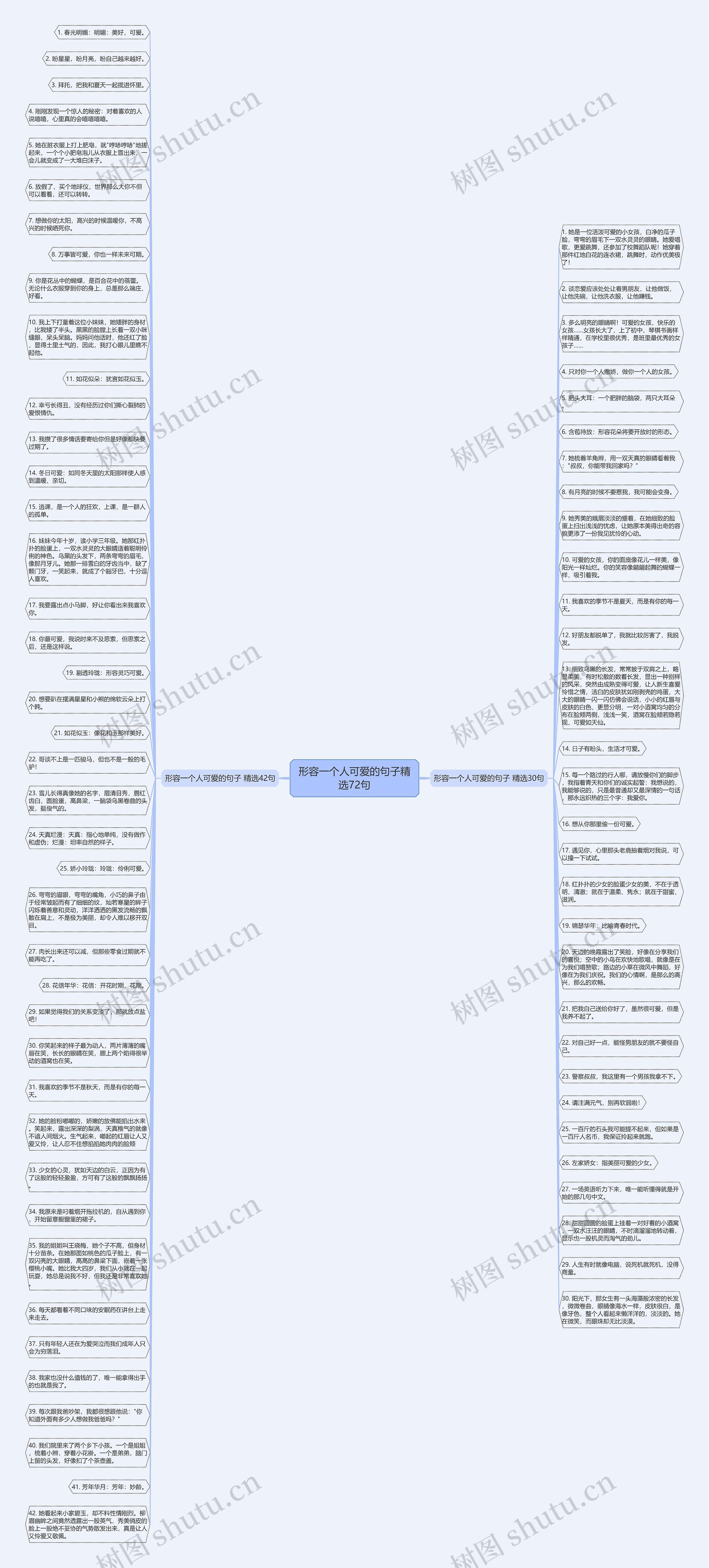 形容一个人可爱的句子精选72句思维导图