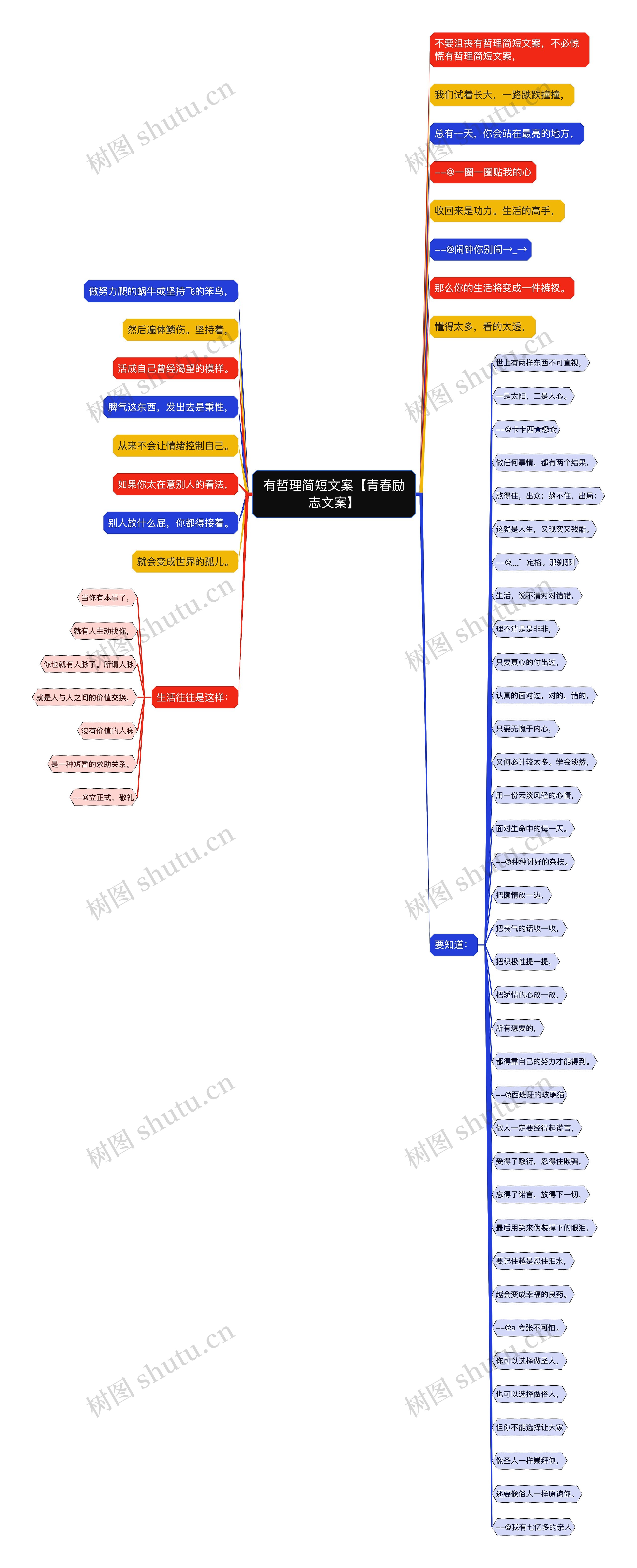 有哲理简短文案【青春励志文案】思维导图