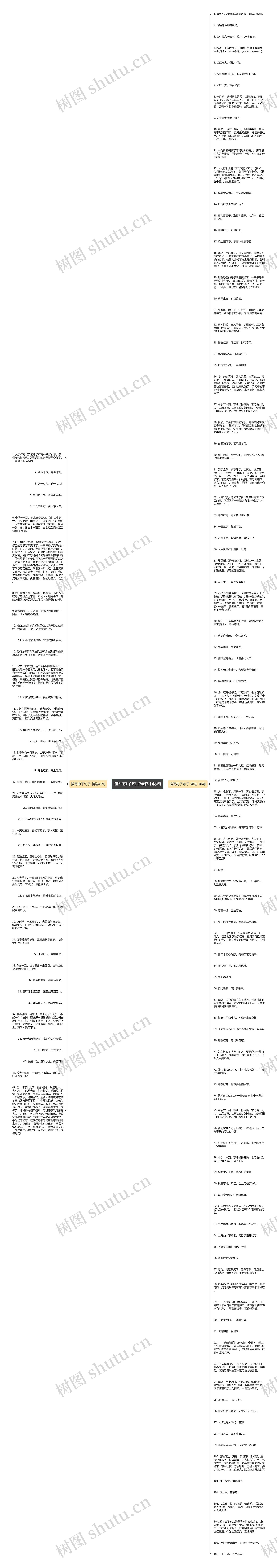 描写枣子句子精选148句思维导图