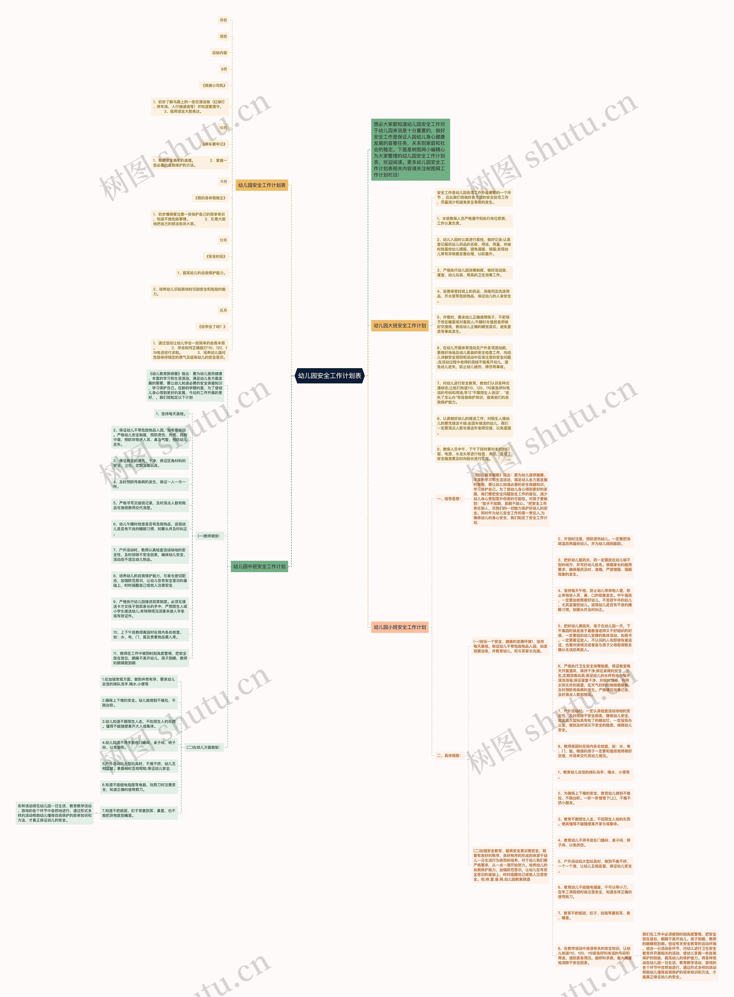 幼儿园安全工作计划表思维导图