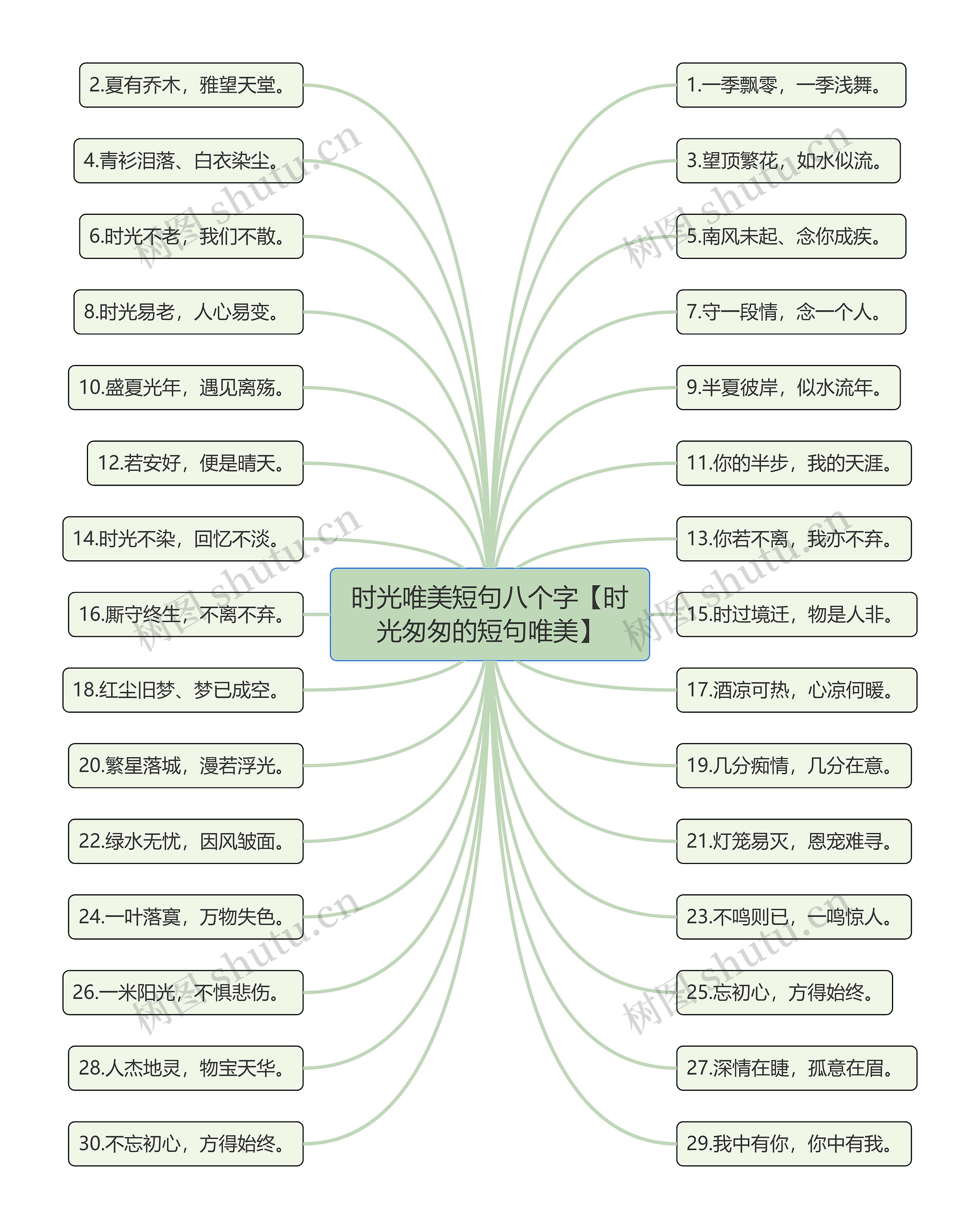 时光唯美短句八个字【时光匆匆的短句唯美】思维导图