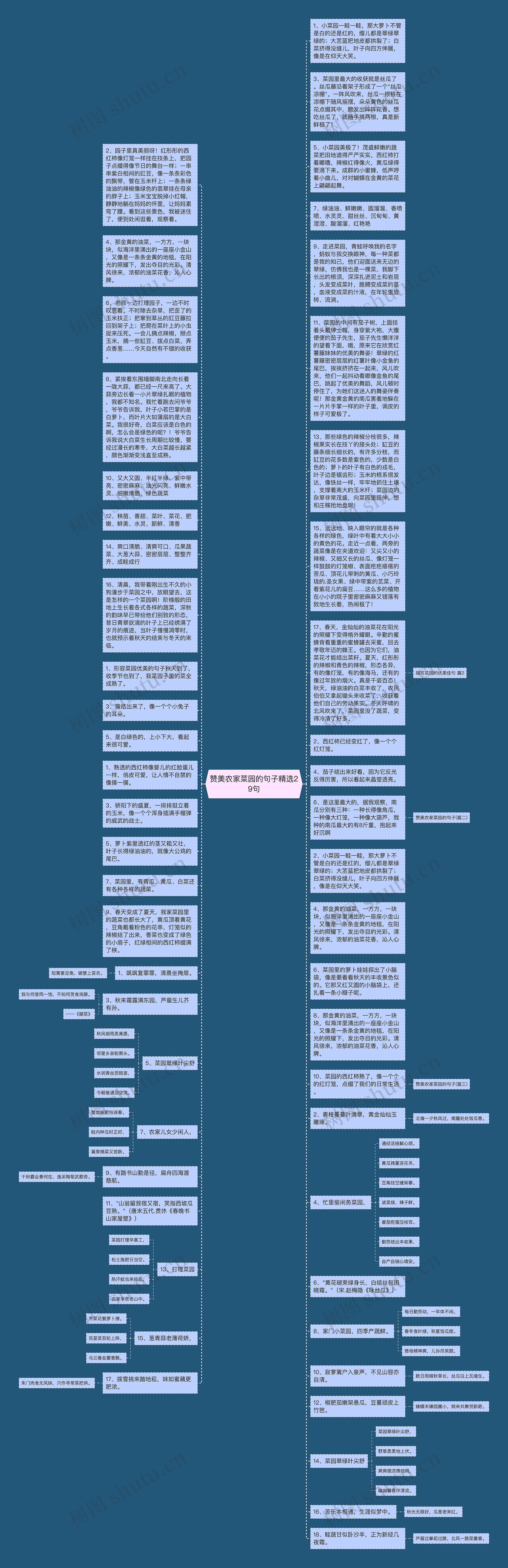 赞美农家菜园的句子精选29句