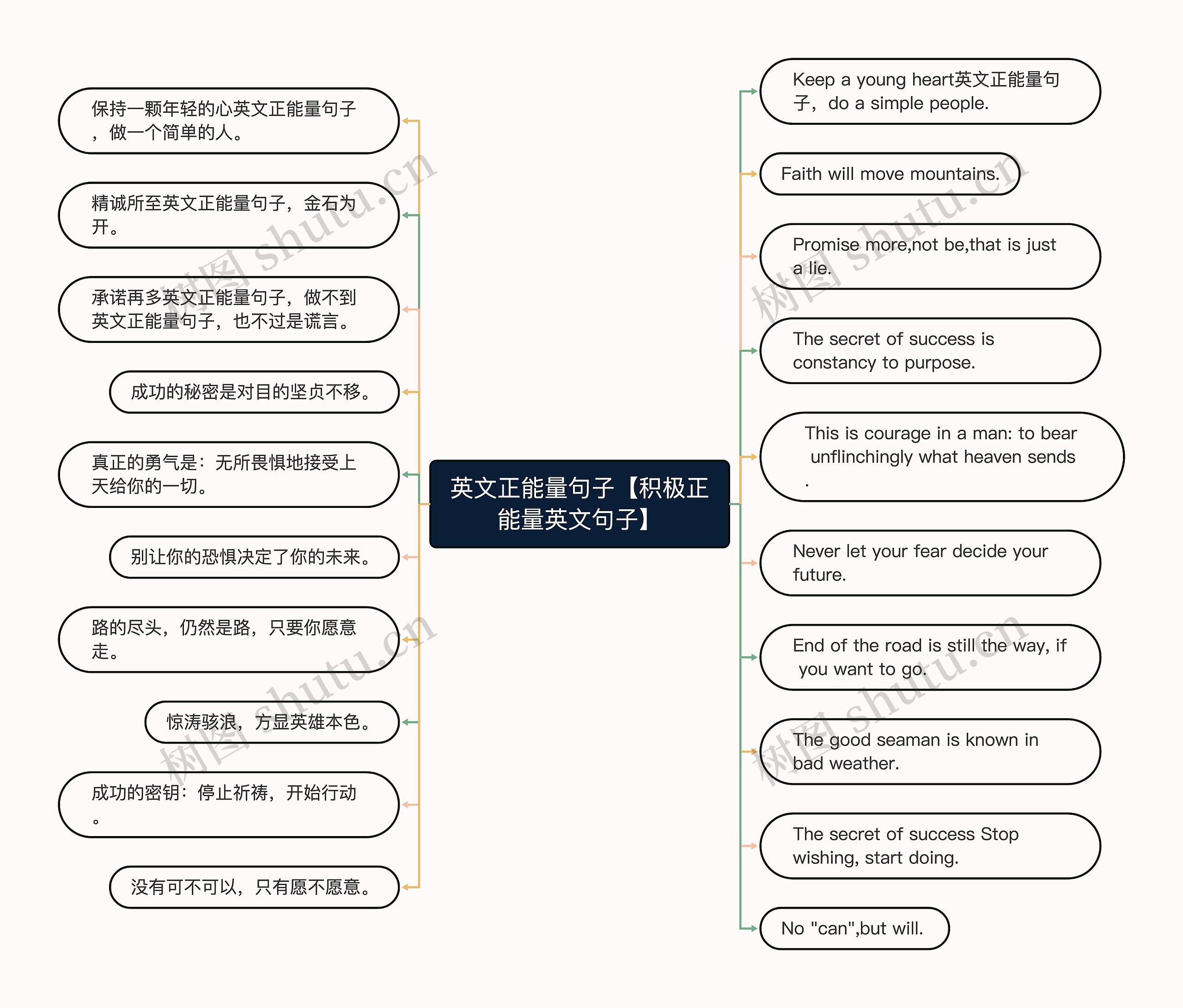 英文正能量句子【积极正能量英文句子】