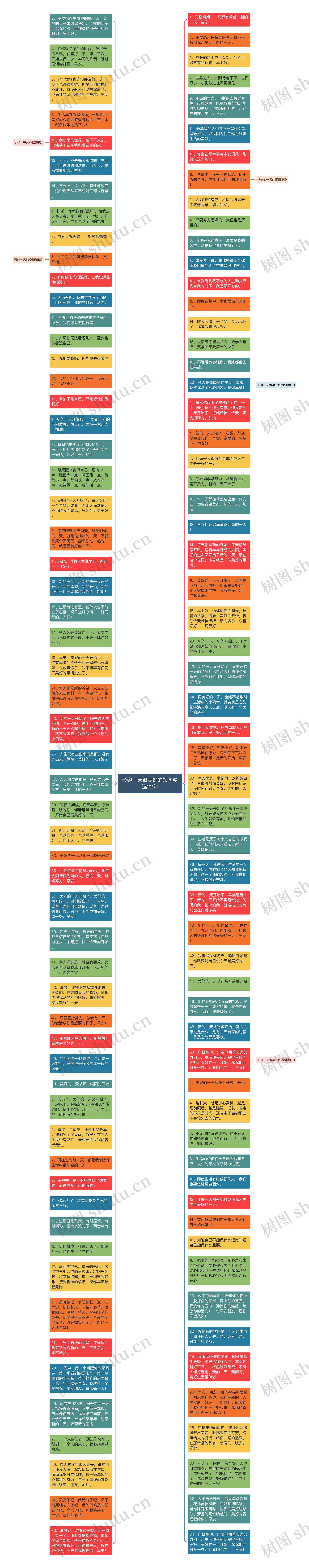 形容一天很美好的短句精选22句思维导图