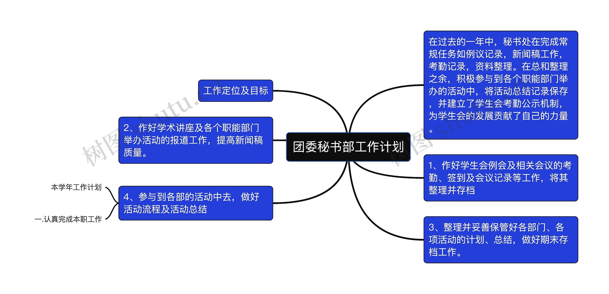 团委秘书部工作计划