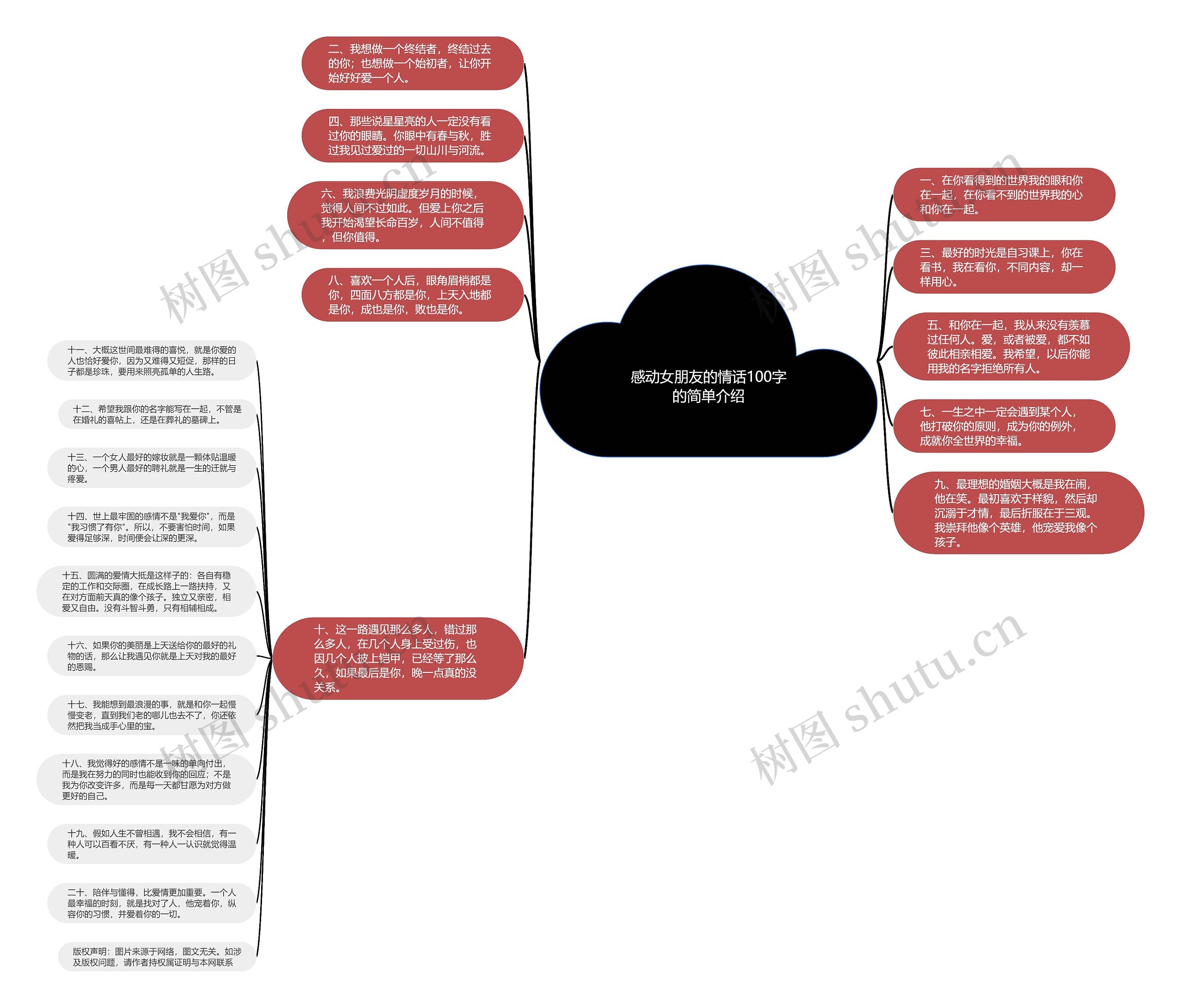 感动女朋友的情话100字的简单介绍思维导图