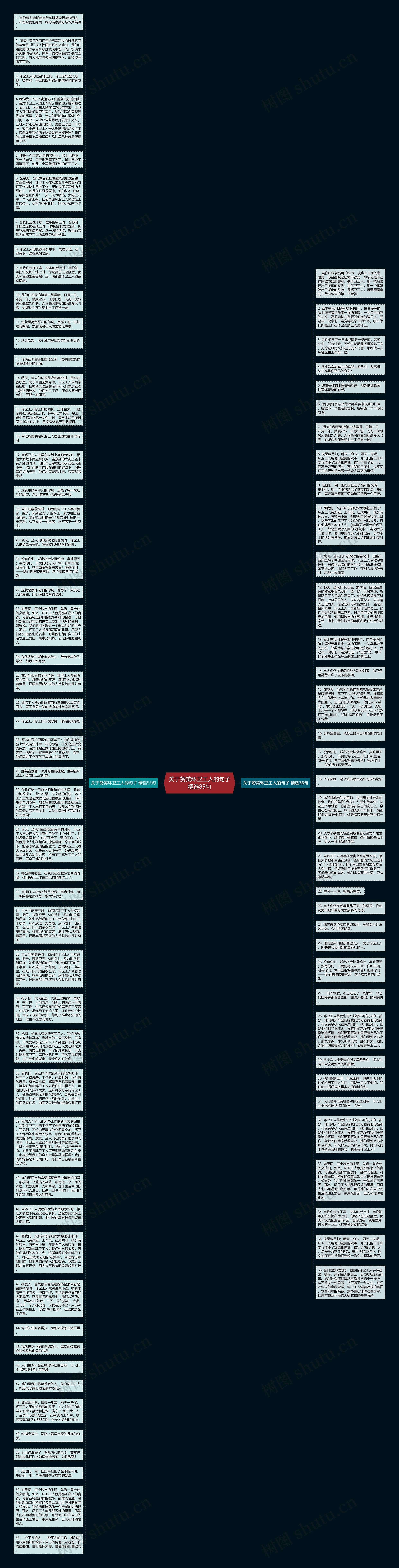 关于赞美环卫工人的句子精选89句思维导图