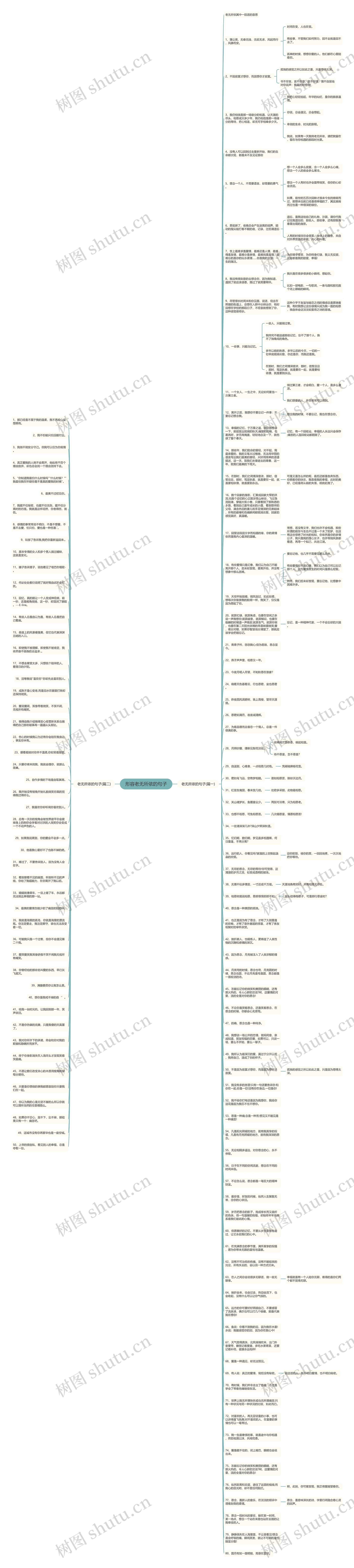 形容老无所依的句子思维导图