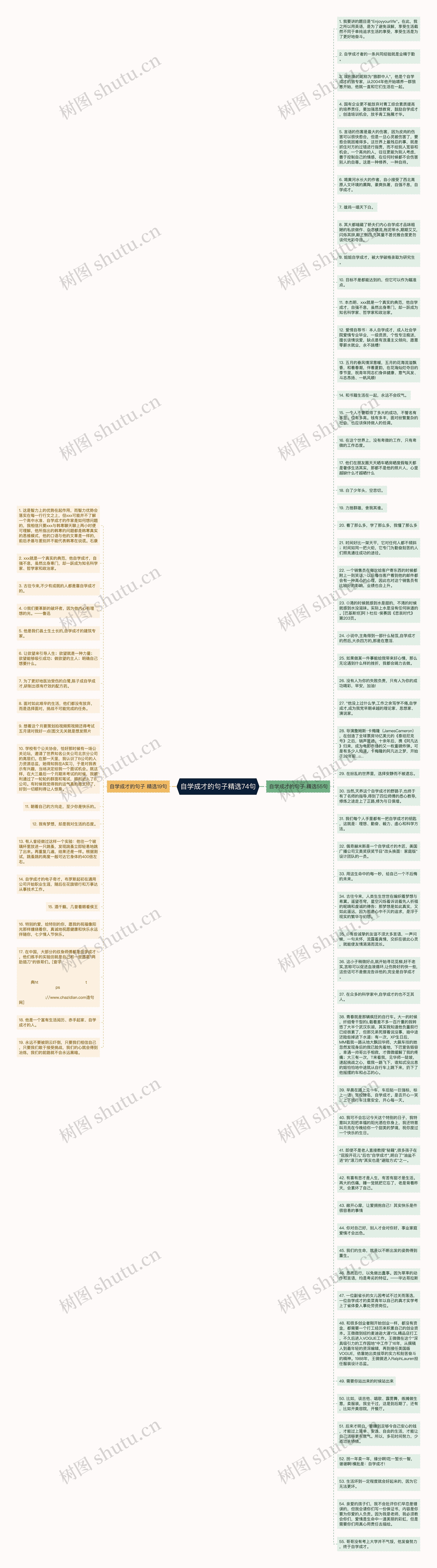 自学成才的句子精选74句思维导图