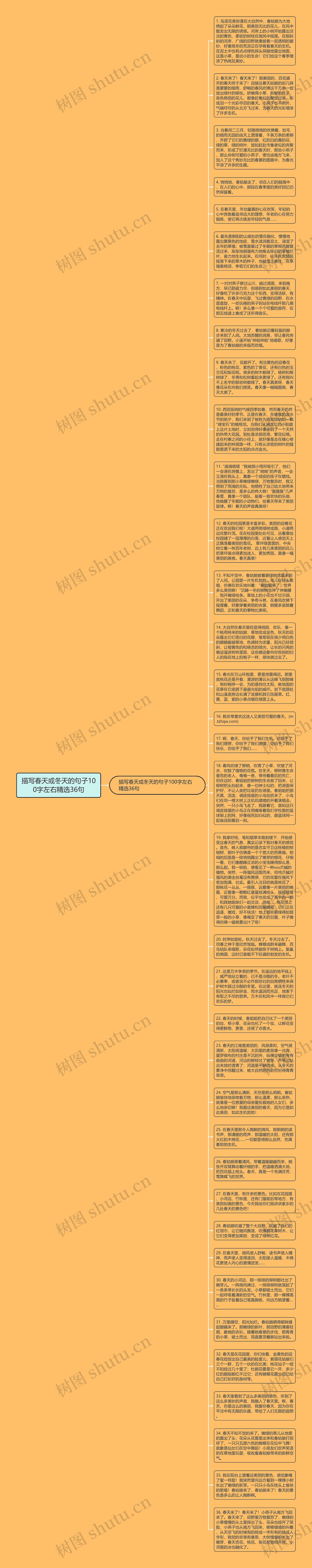 描写春天或冬天的句子100字左右精选36句思维导图