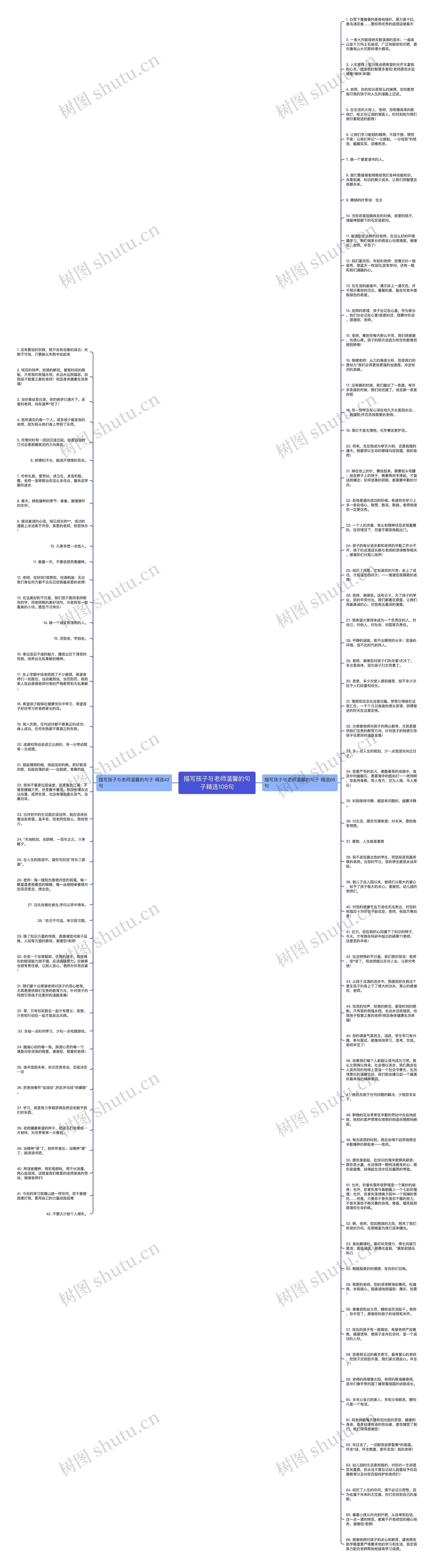 描写孩子与老师温馨的句子精选108句思维导图