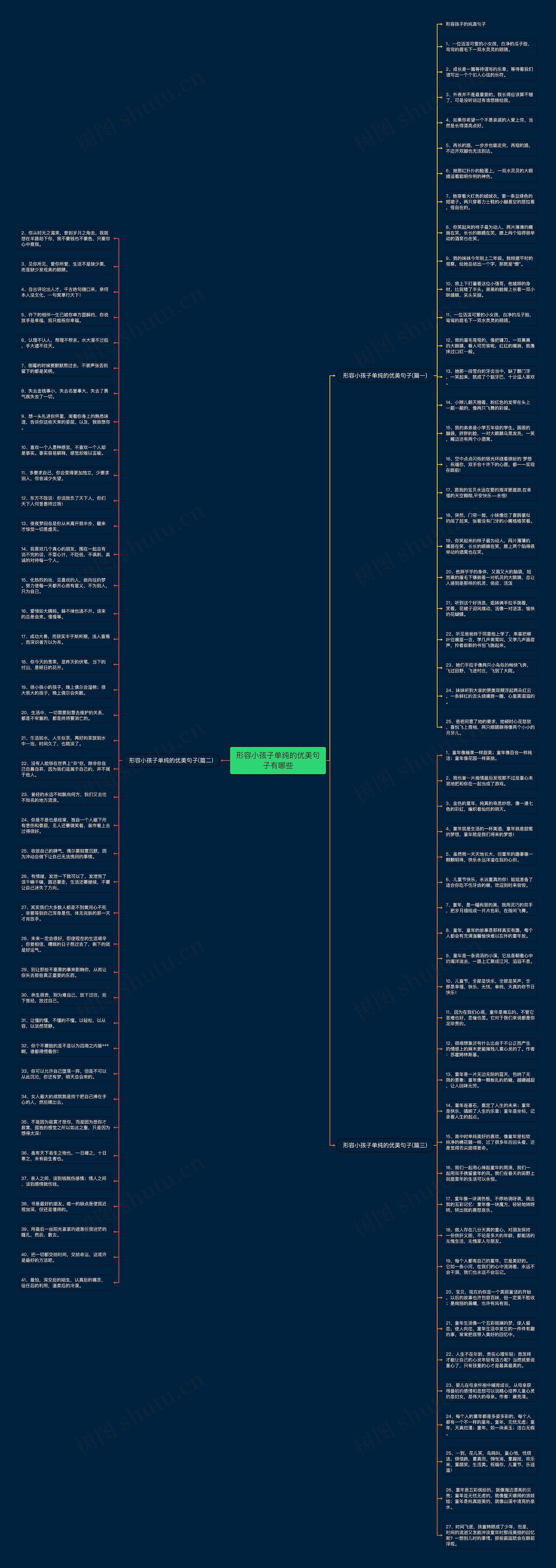 形容小孩子单纯的优美句子有哪些思维导图