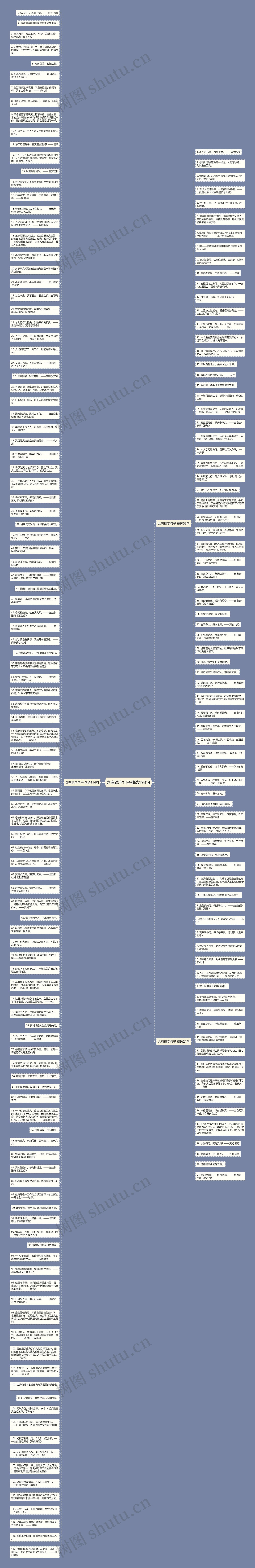 含有德字句子精选193句思维导图
