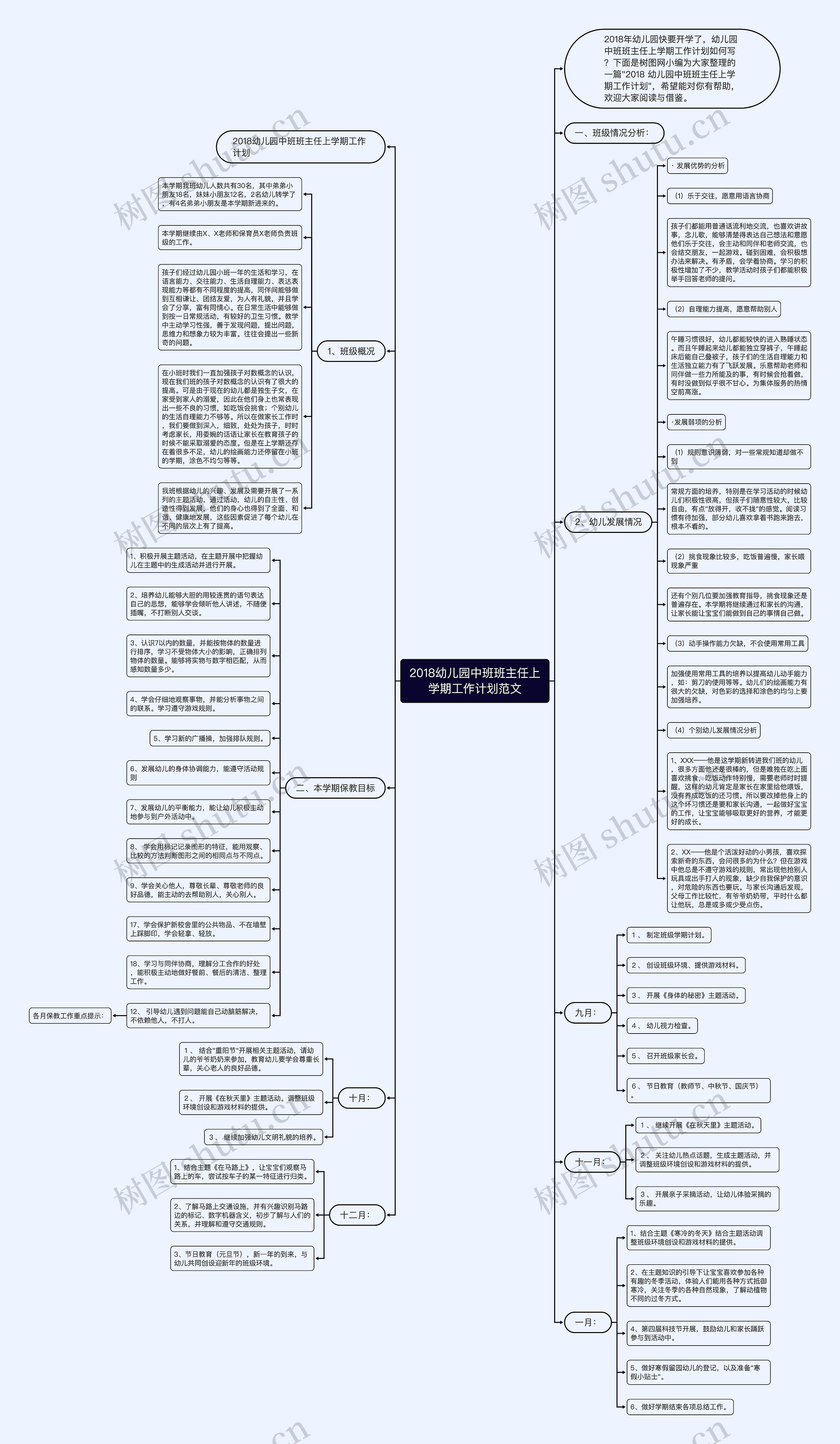 2018幼儿园中班班主任上学期工作计划范文思维导图