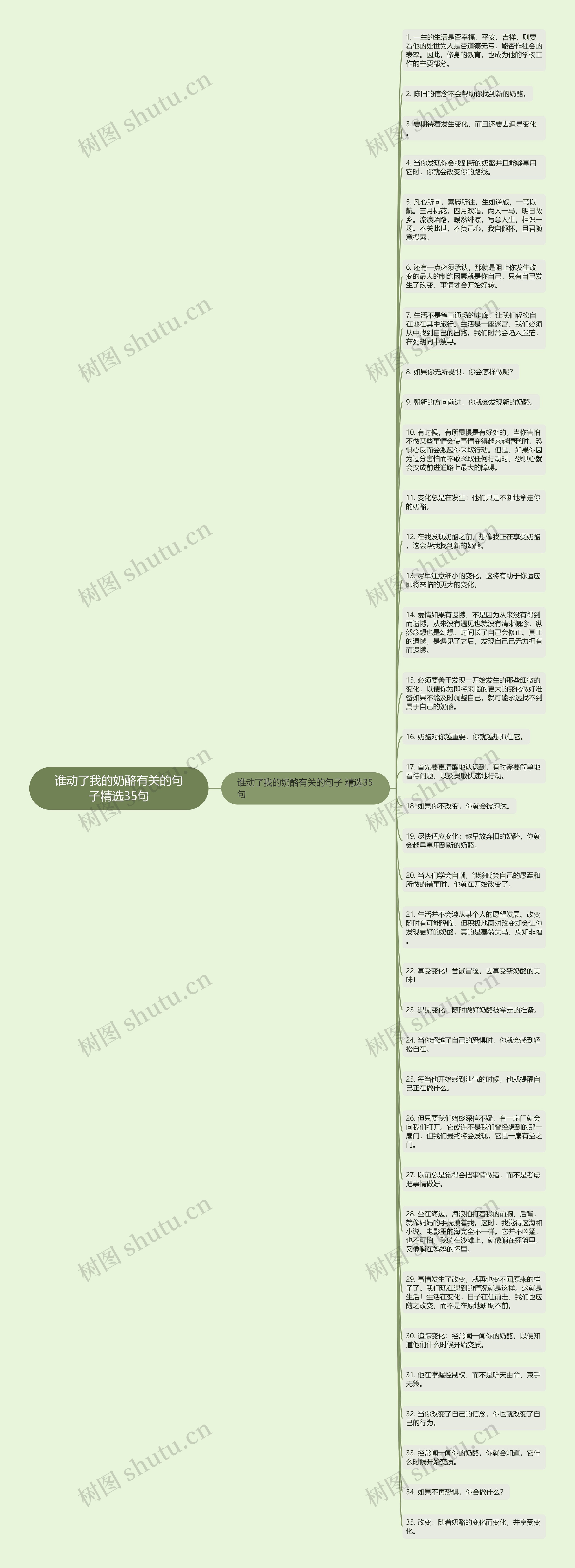 谁动了我的奶酪有关的句子精选35句