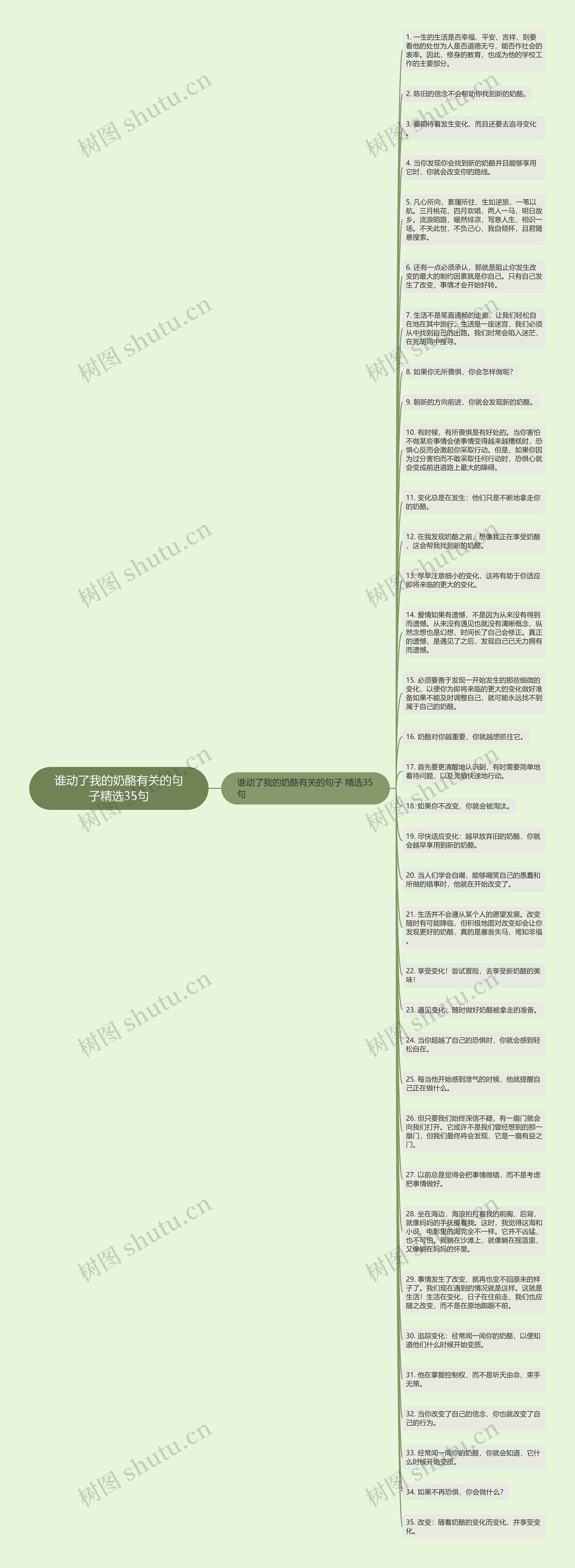 谁动了我的奶酪有关的句子精选35句思维导图