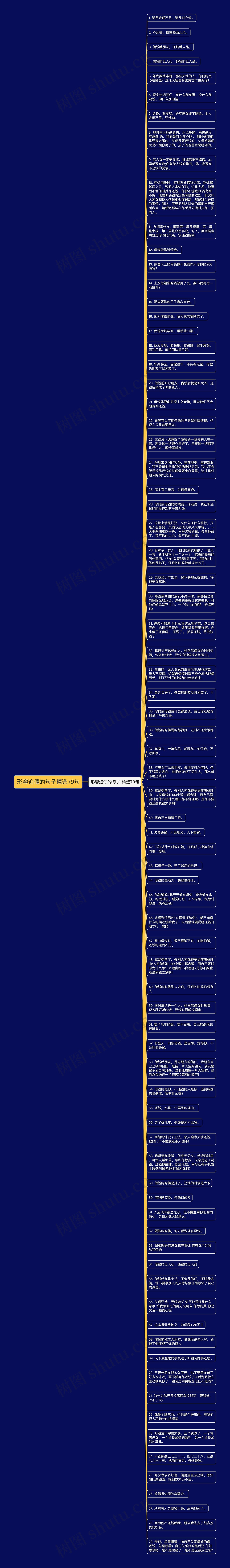 形容追债的句子精选79句思维导图