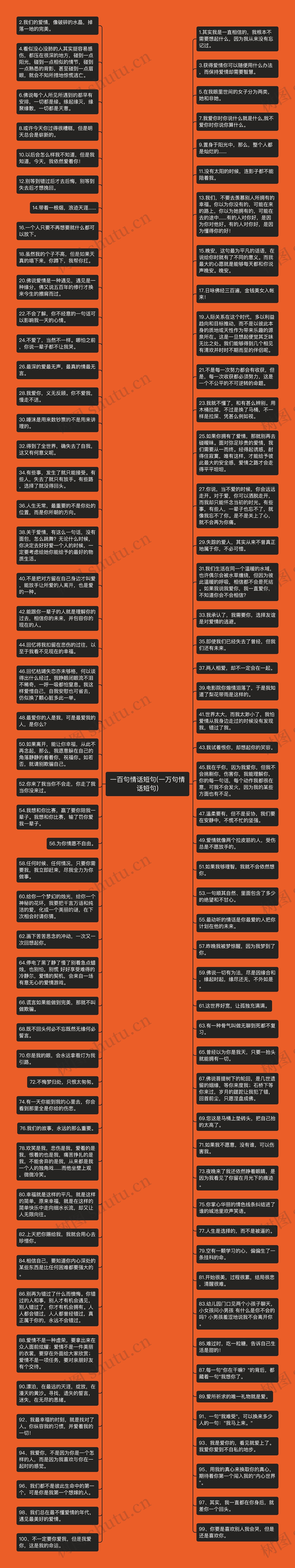 一百句情话短句(一万句情话短句)思维导图