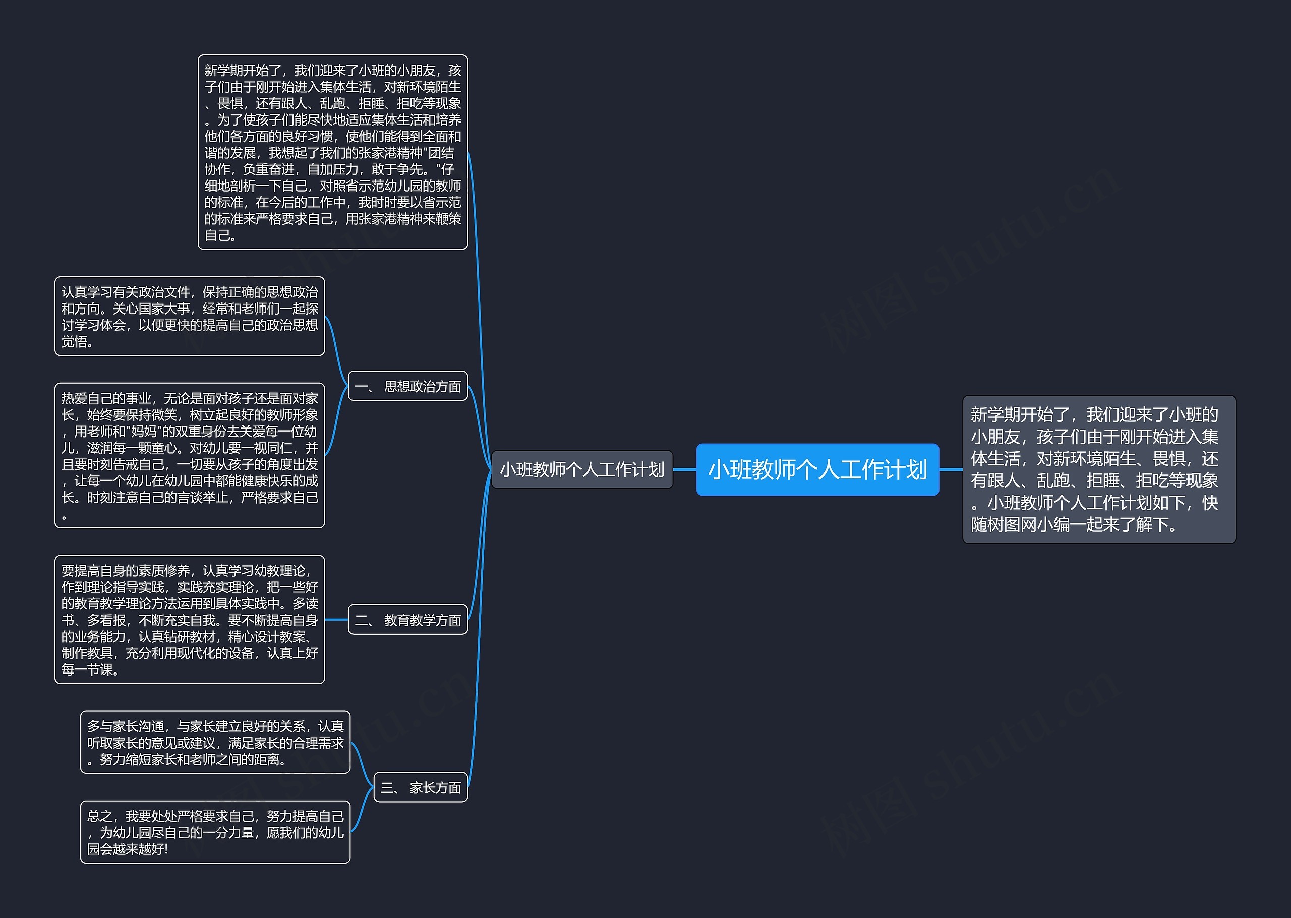 小班教师个人工作计划思维导图