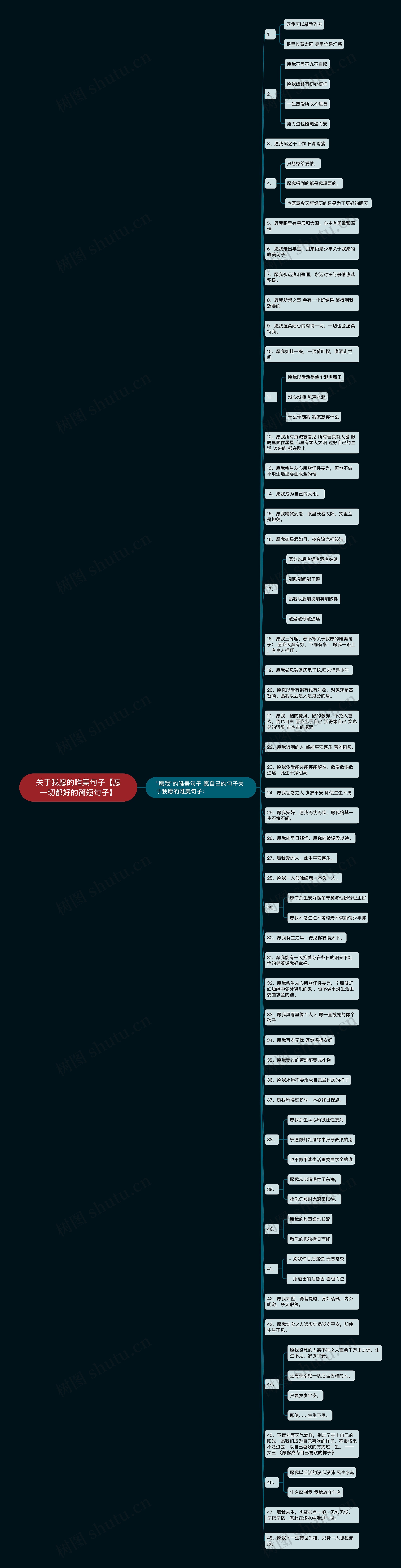 关于我愿的唯美句子【愿一切都好的简短句子】思维导图