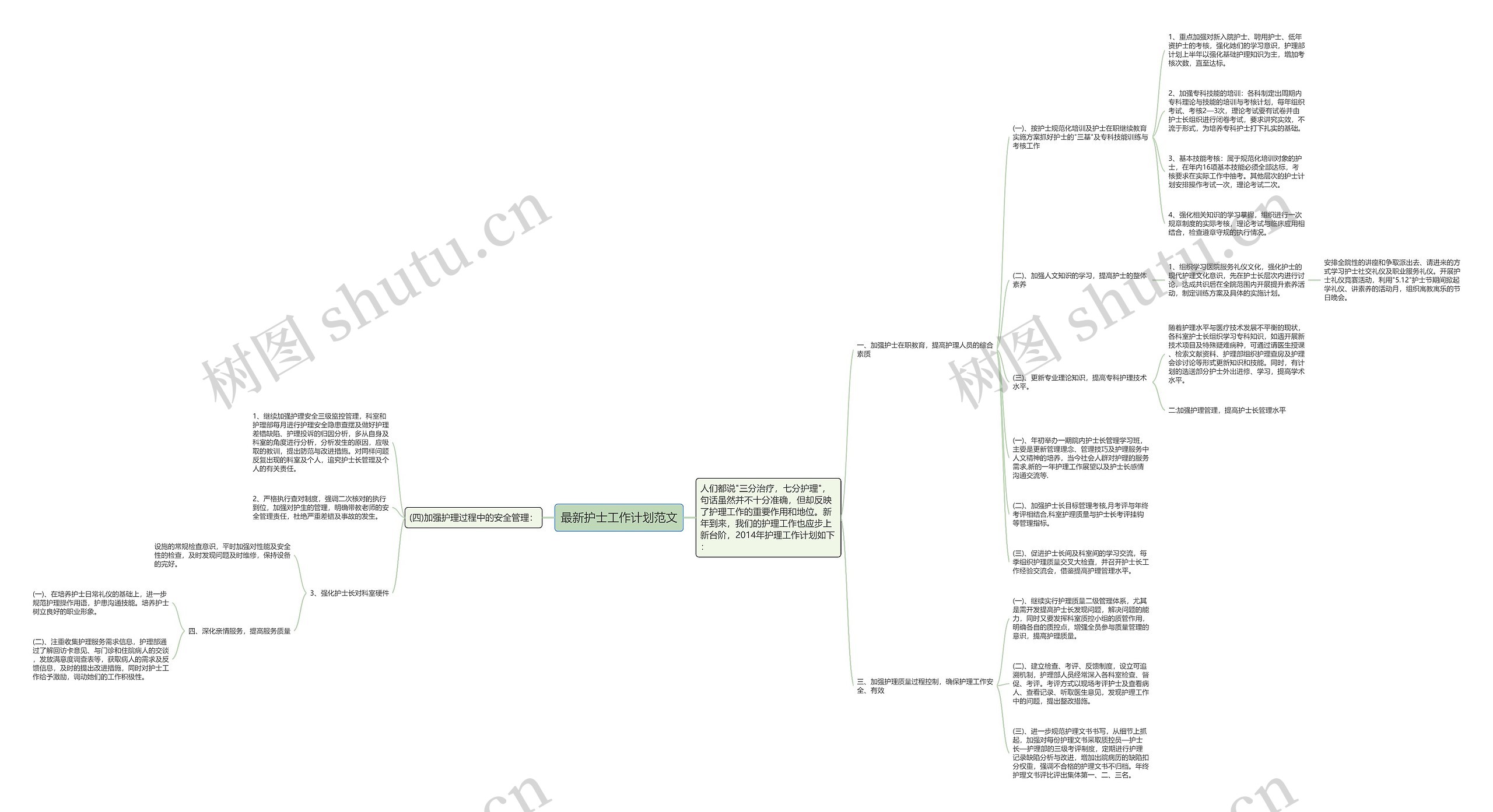 最新护士工作计划范文思维导图