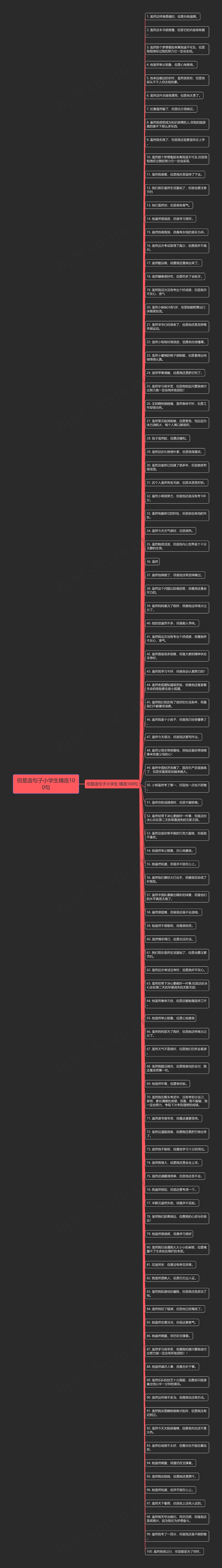 但是造句子小学生精选100句