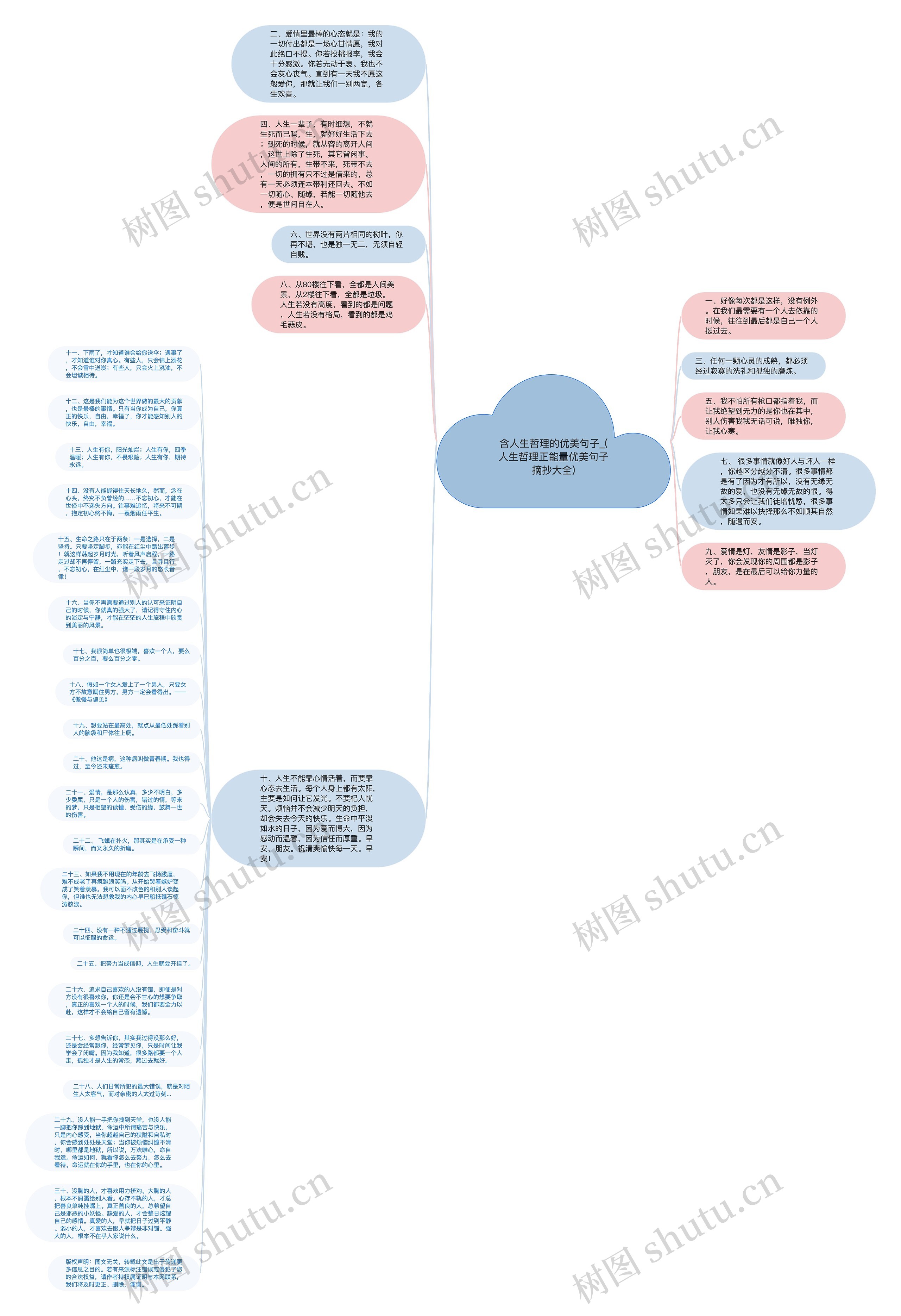 含人生哲理的优美句子_(人生哲理正能量优美句子摘抄大全)思维导图