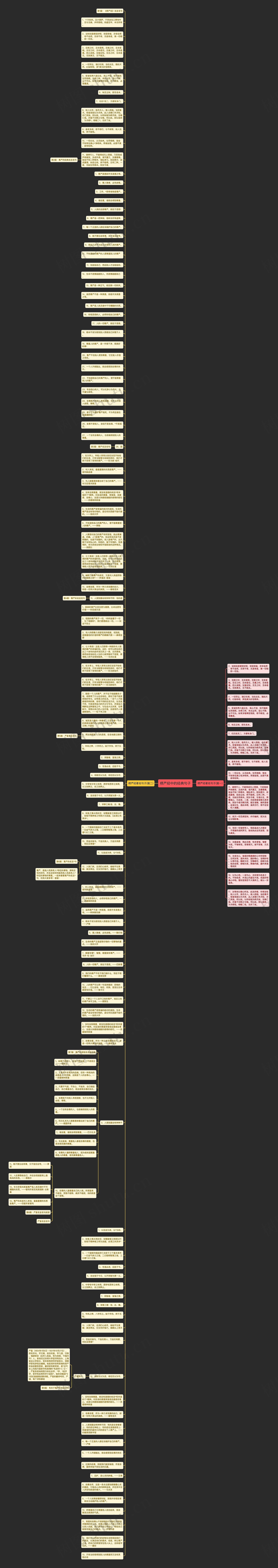 楞严经中的经典句子思维导图