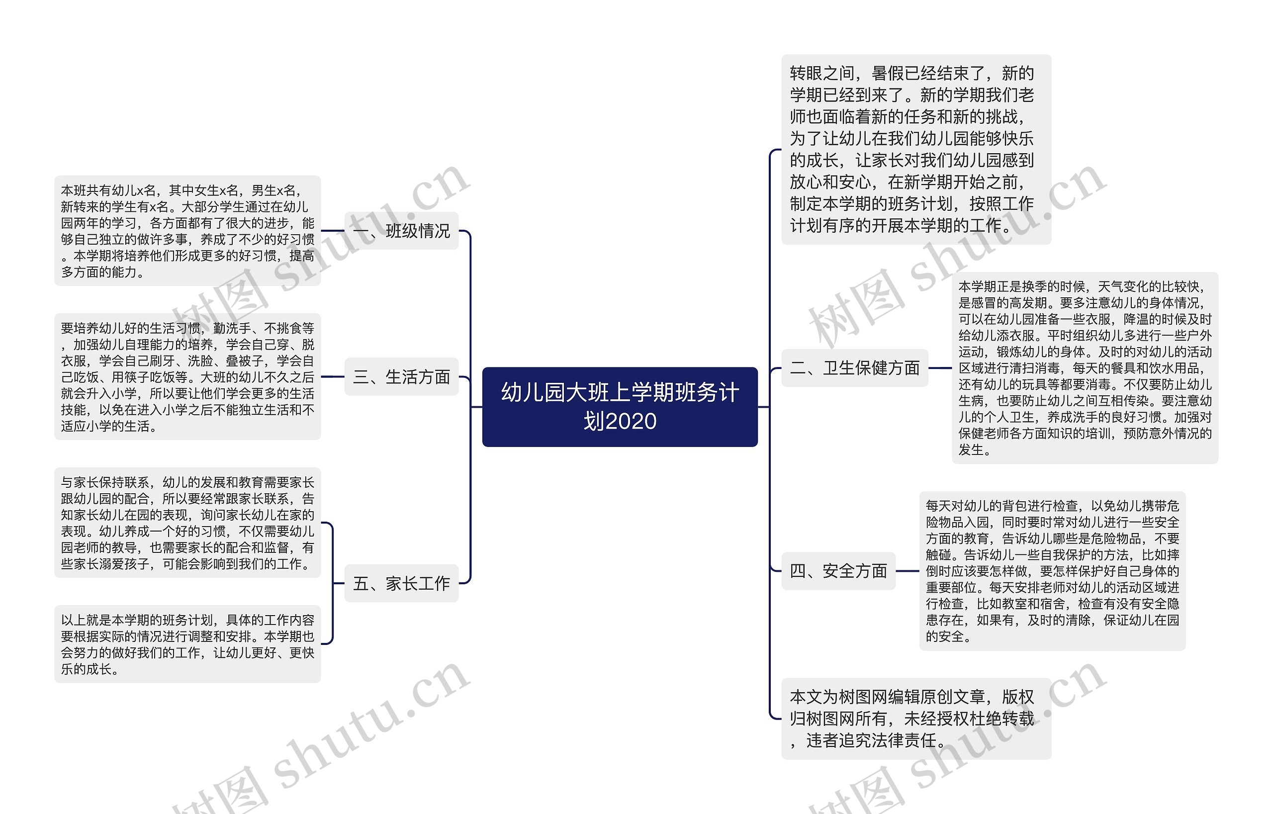 幼儿园大班上学期班务计划2020思维导图