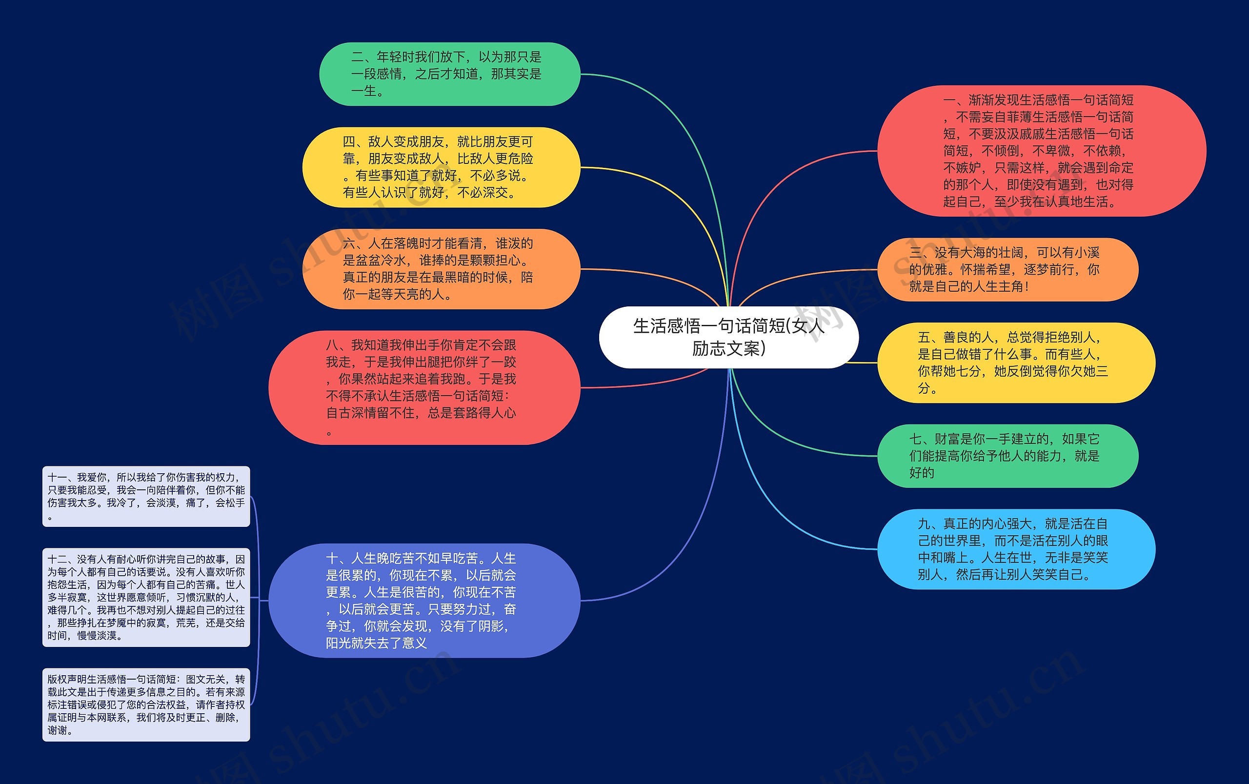 生活感悟一句话简短(女人励志文案)思维导图