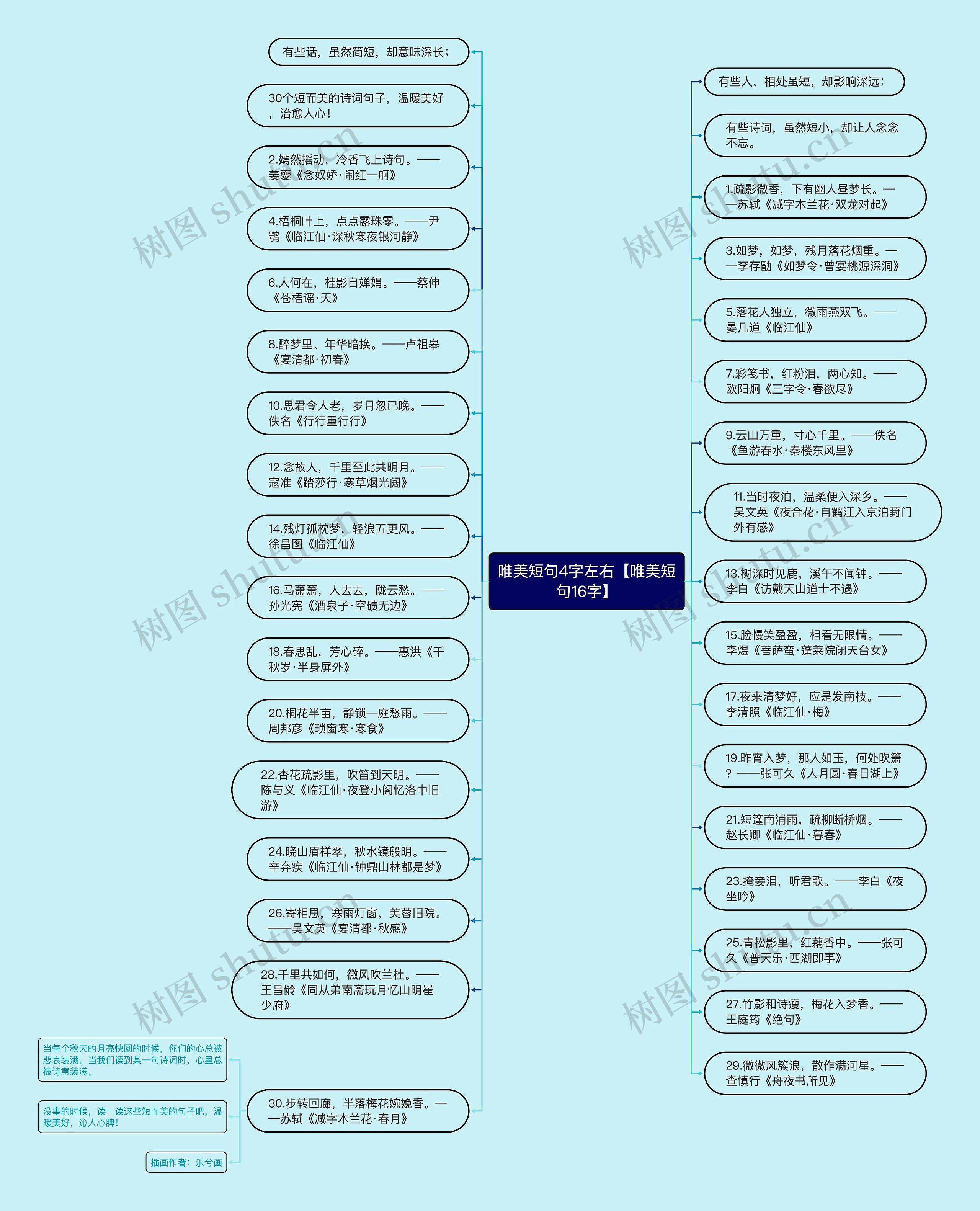 唯美短句4字左右【唯美短句16字】思维导图