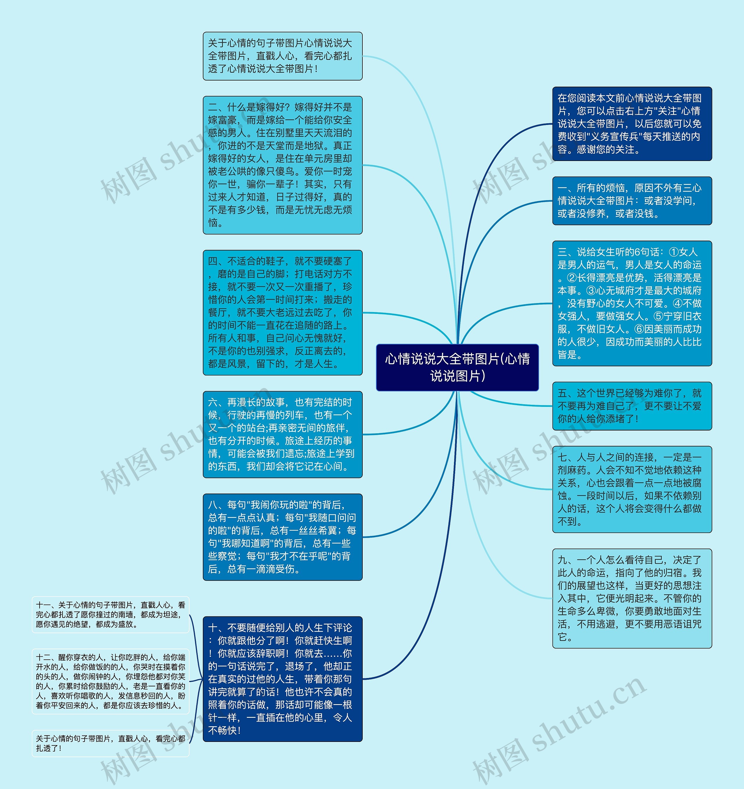 心情说说大全带图片(心情说说图片)思维导图