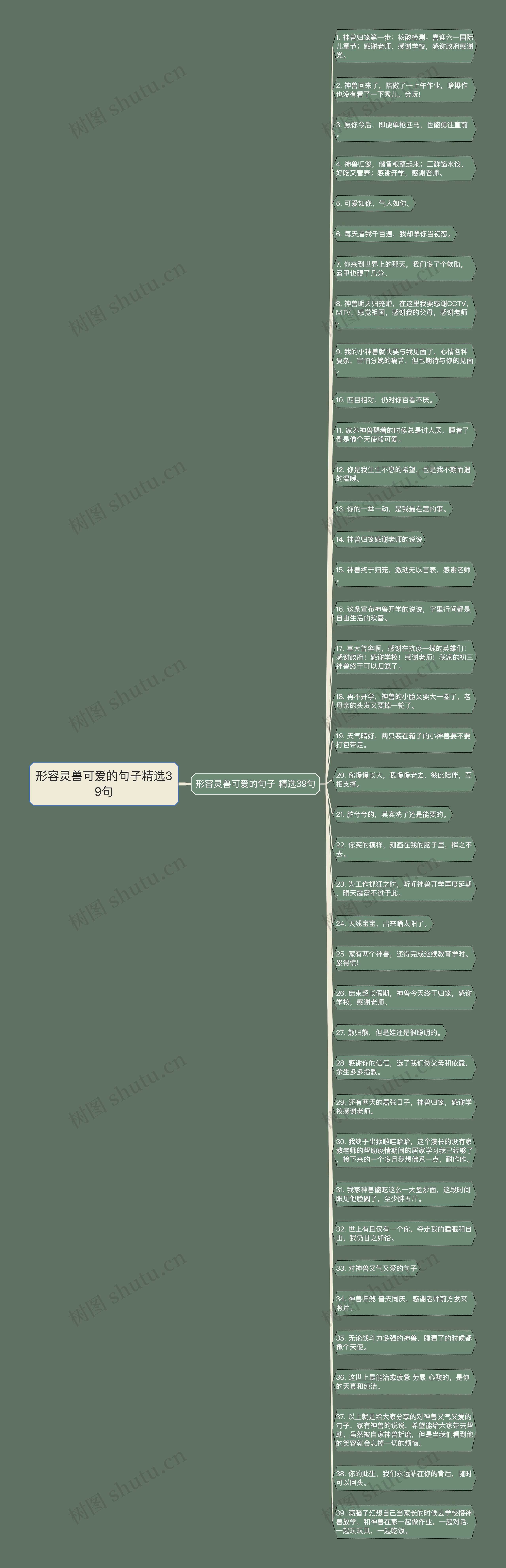 形容灵兽可爱的句子精选39句思维导图