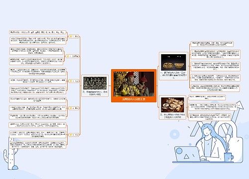 清朝宫内人员的工资思维导图